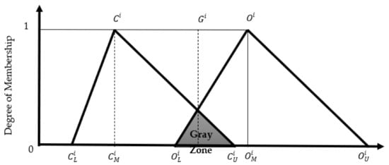 Sustainability 14 02018 g003 550