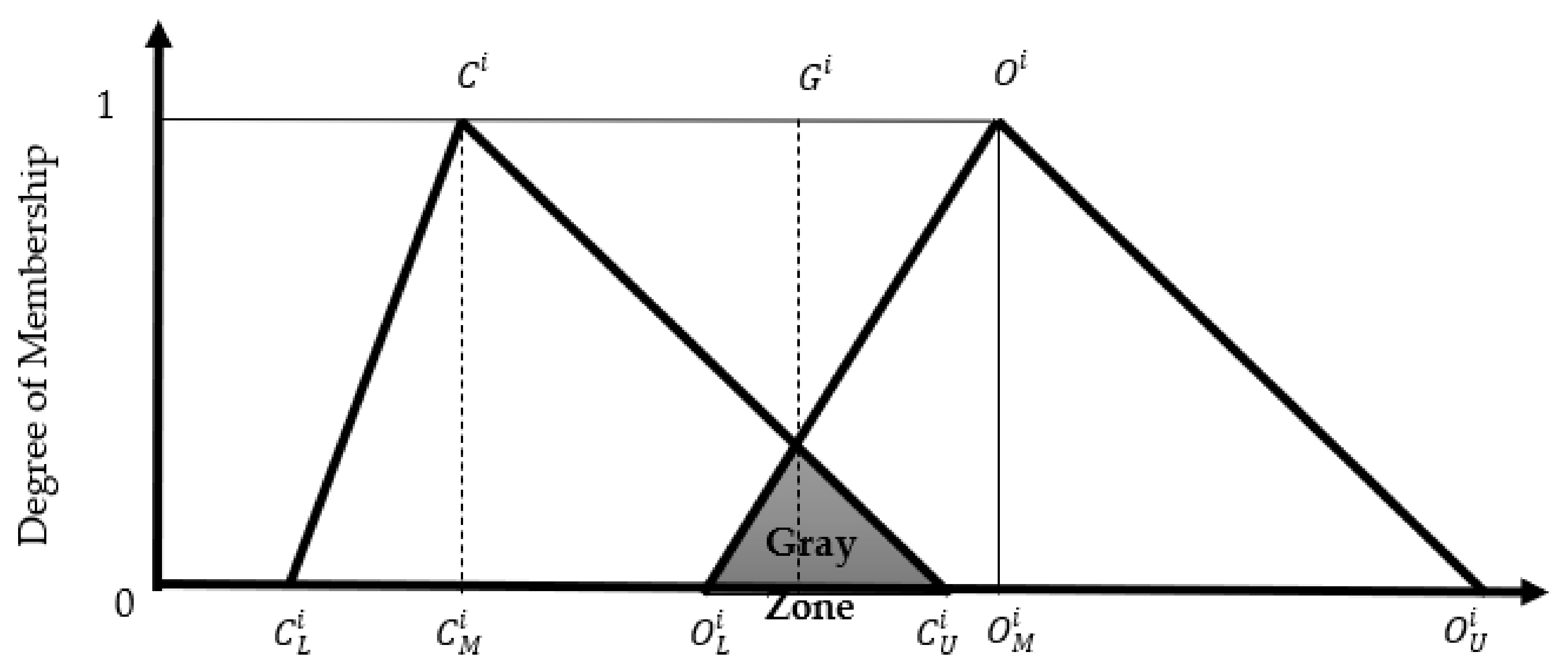Sustainability 14 02018 g003