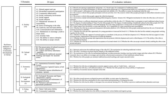 Sustainability 14 02018 g004 550