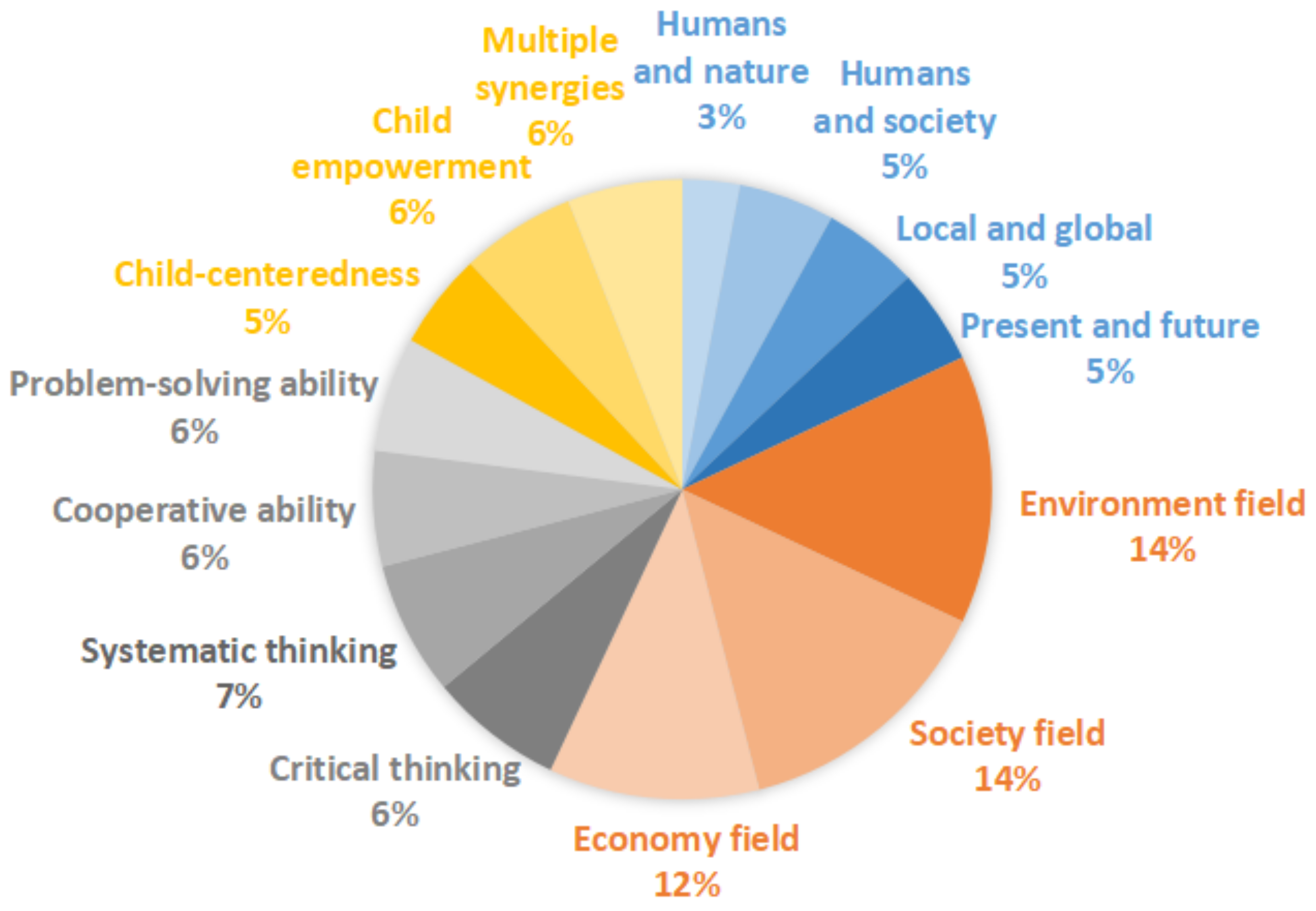 Sustainability 14 02019 g003