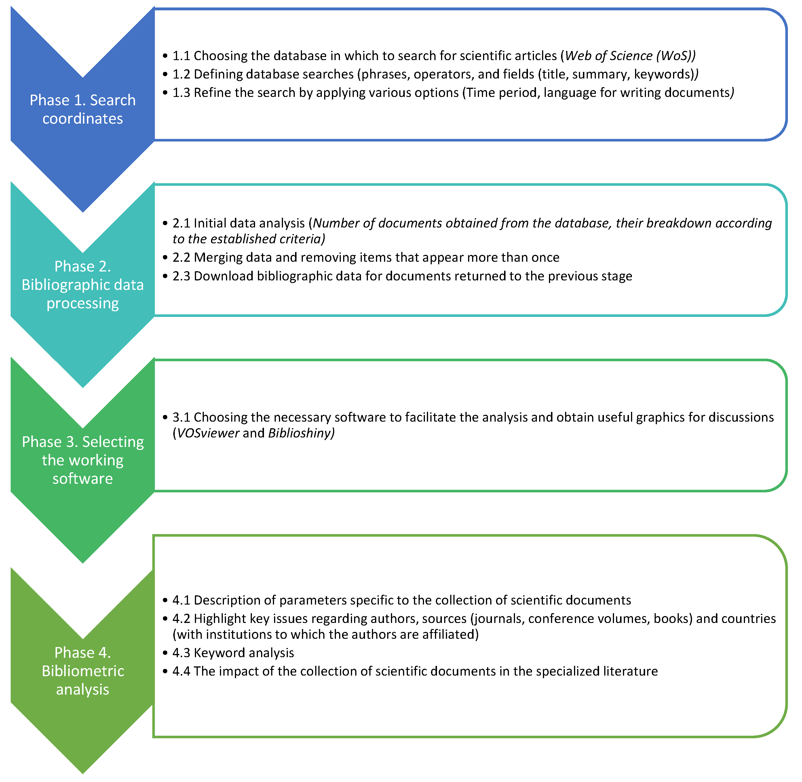 Sustainability 14 02021 g002 Sustainability 14 02021 g002
