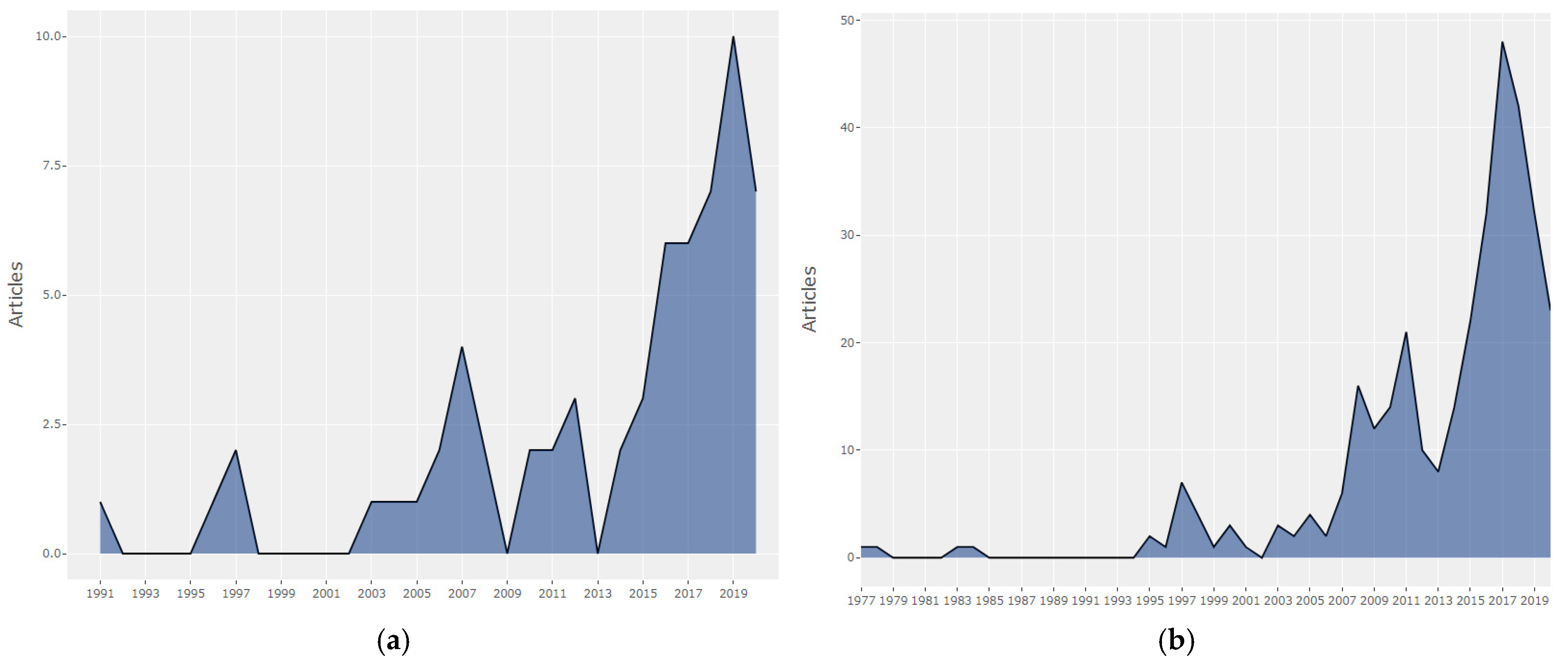 Sustainability 14 02021 g004 Sustainability 14 02021 g004