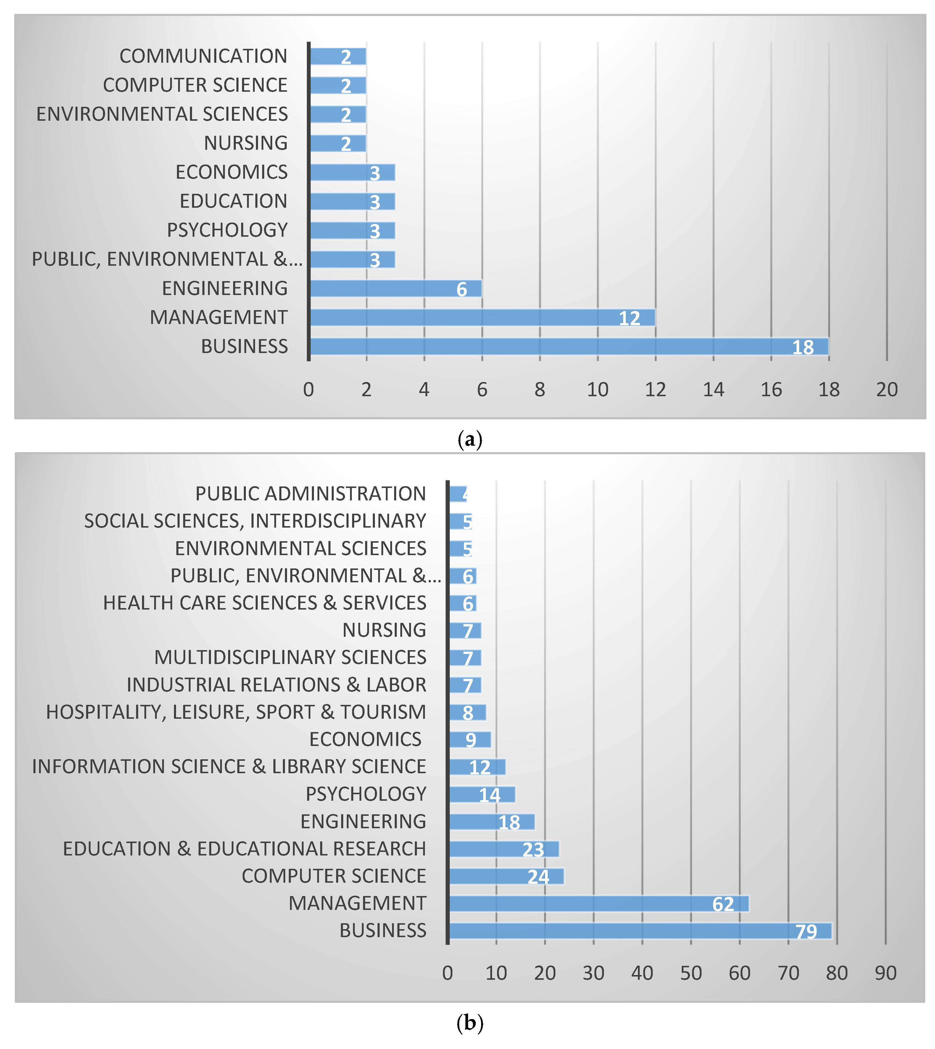 Sustainability 14 02021 g006 Sustainability 14 02021 g006