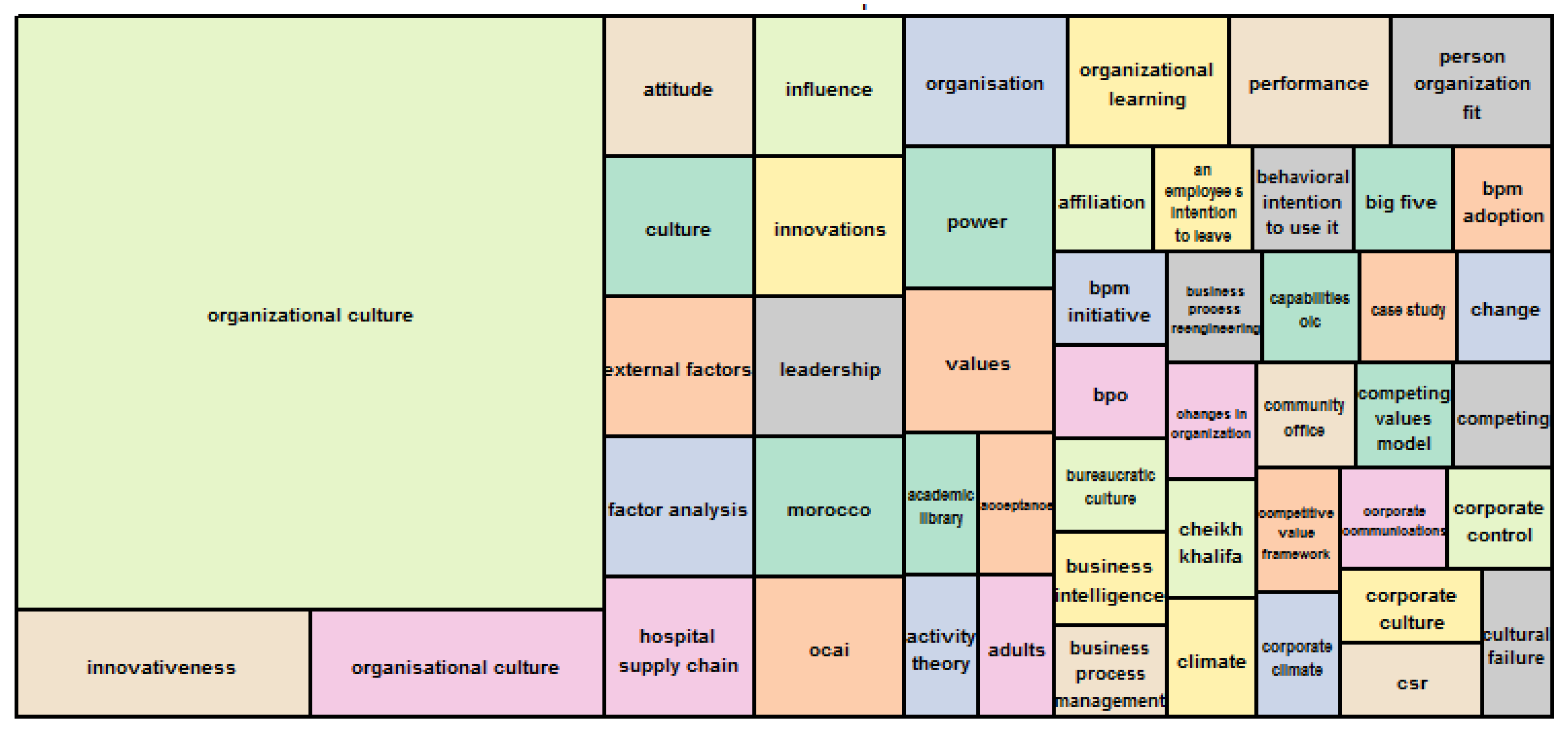 Sustainability 14 02021 g012 Sustainability 14 02021 g012