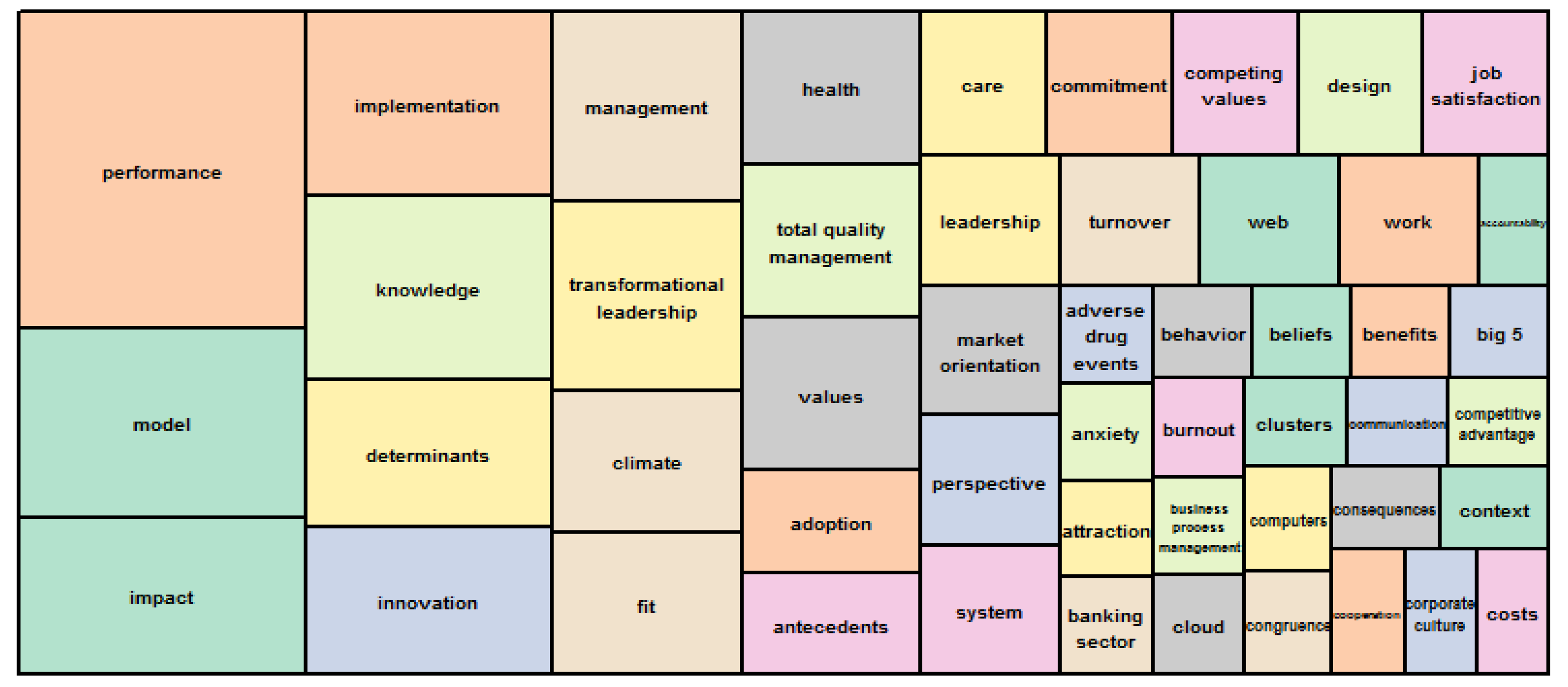 Sustainability 14 02021 g013 Sustainability 14 02021 g013