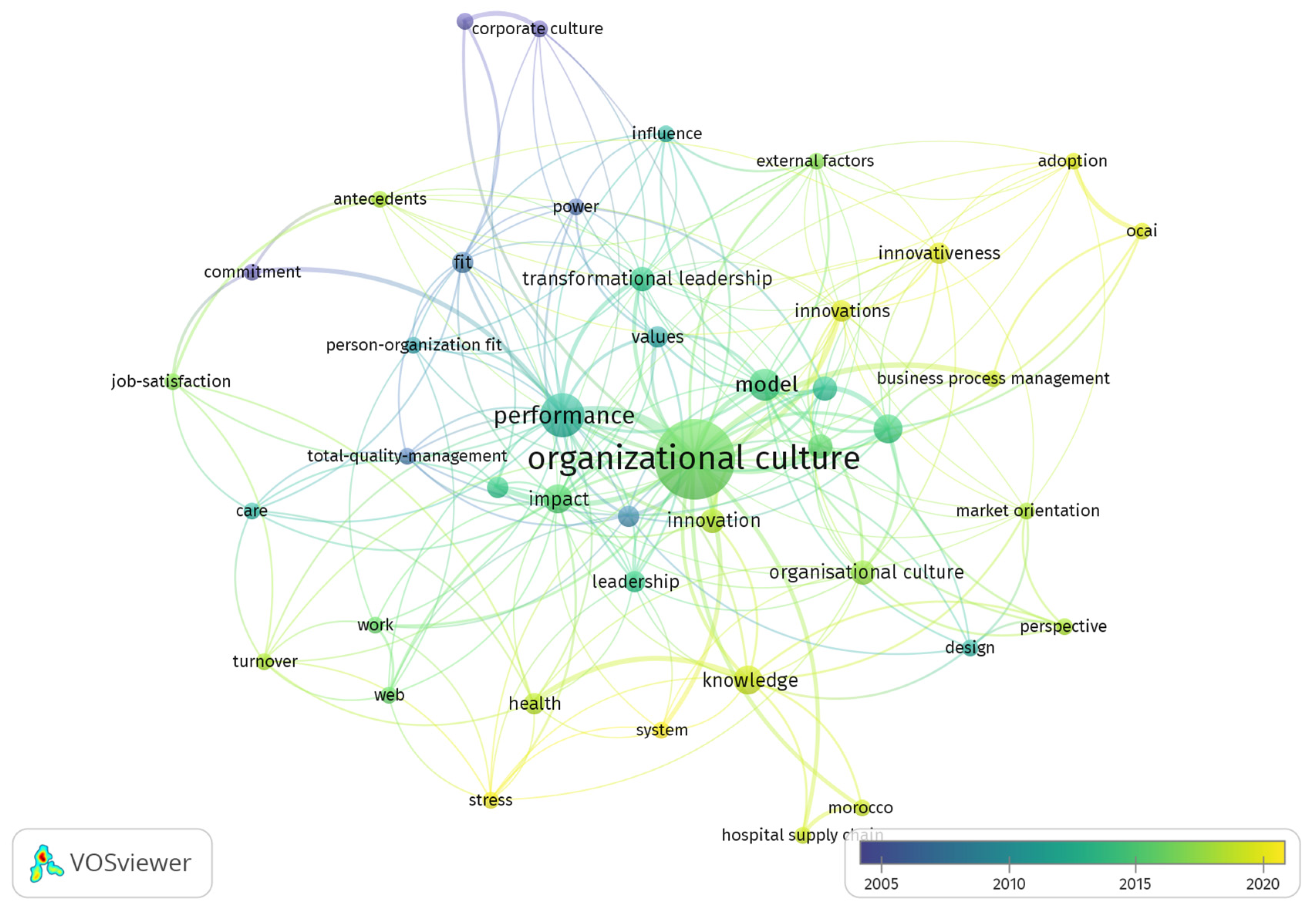 Sustainability 14 02021 g015 Sustainability 14 02021 g015