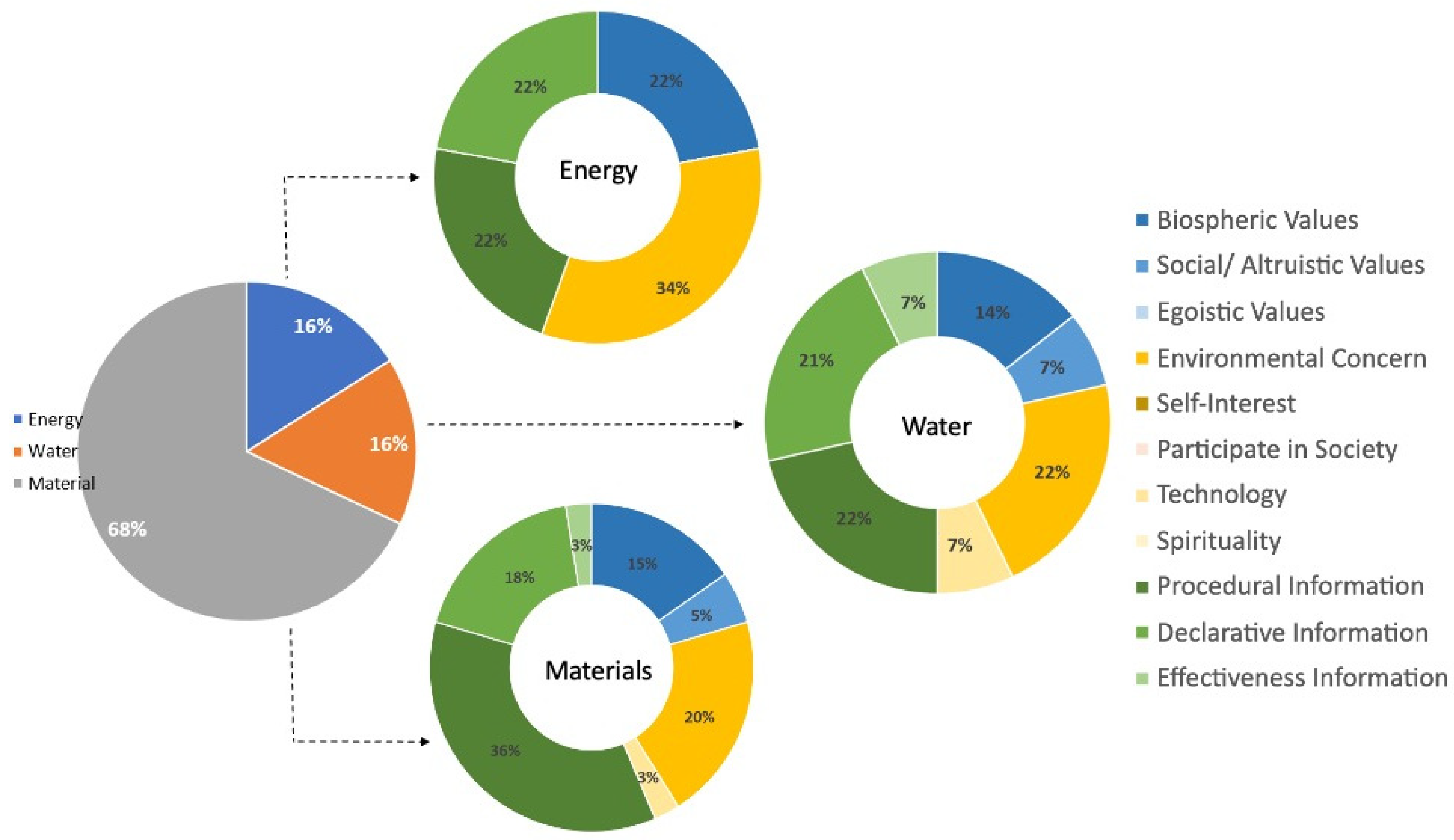 Sustainability 14 02025 g003