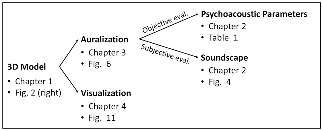 Sustainability 14 02026 g001