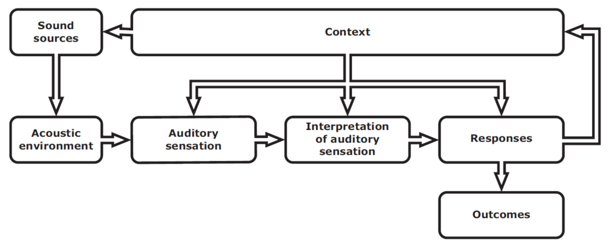 Sustainability 14 02026 g004