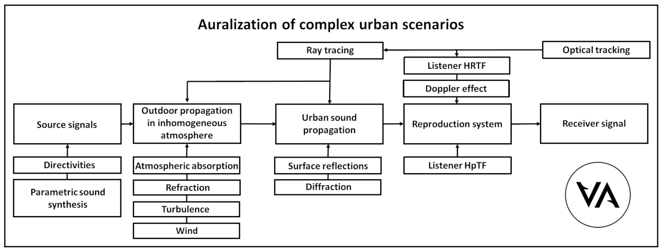 Sustainability 14 02026 g005