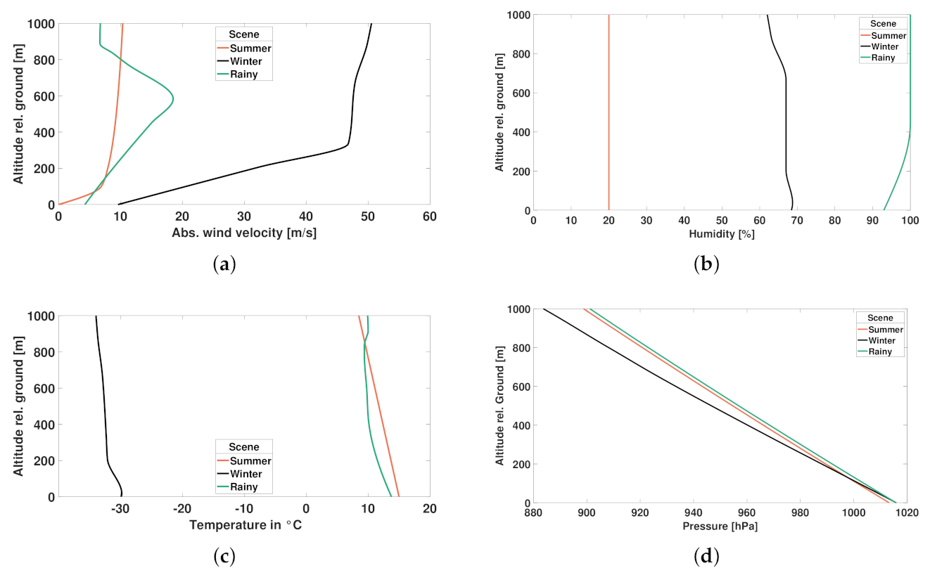 Sustainability 14 02026 g008