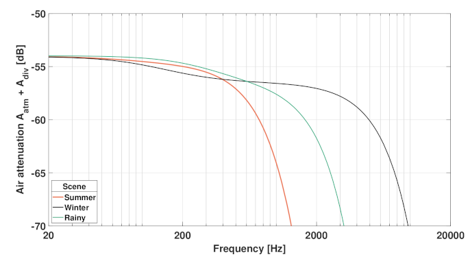 Sustainability 14 02026 g009