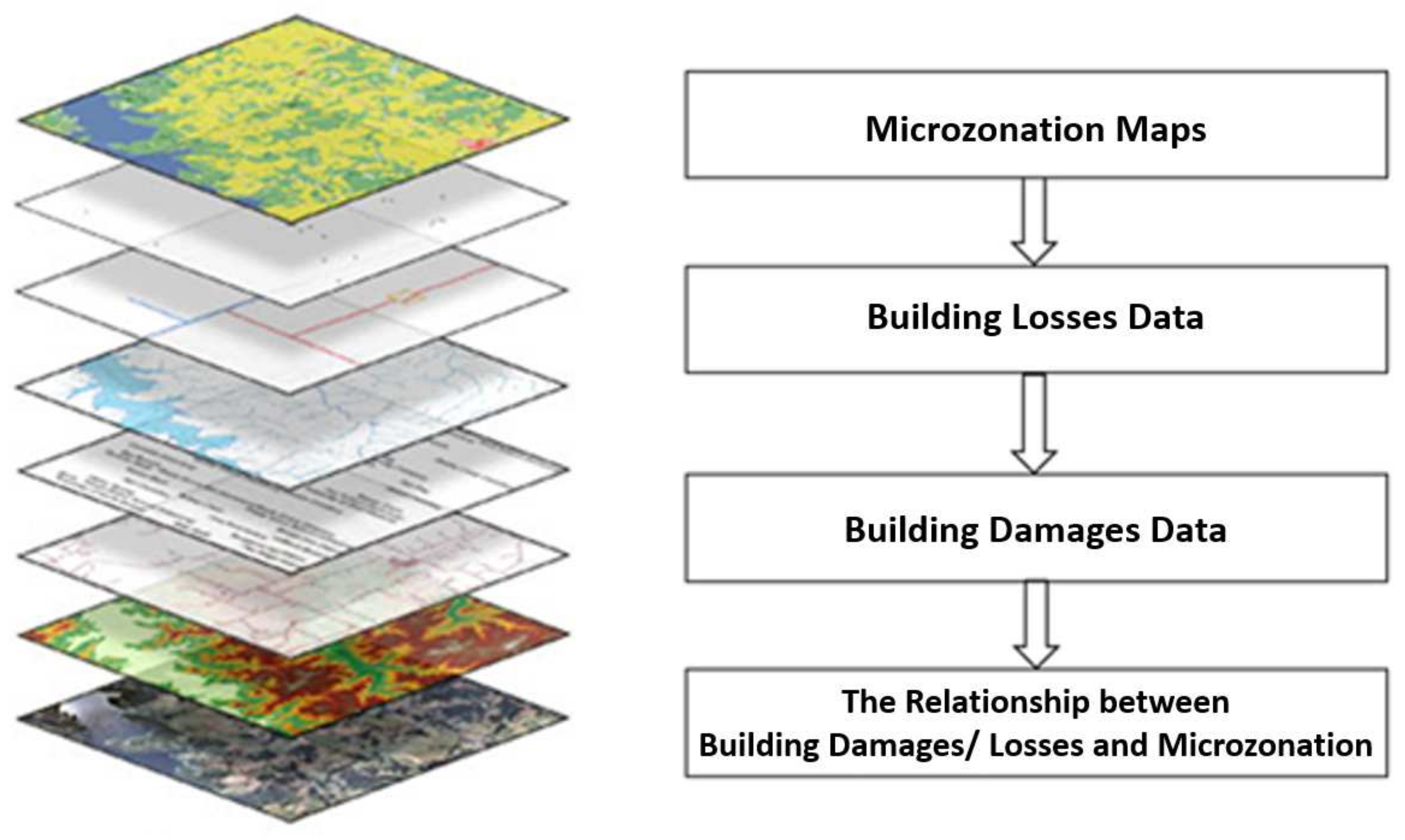 Sustainability 14 02028 g005 Sustainability 14 02028 g005