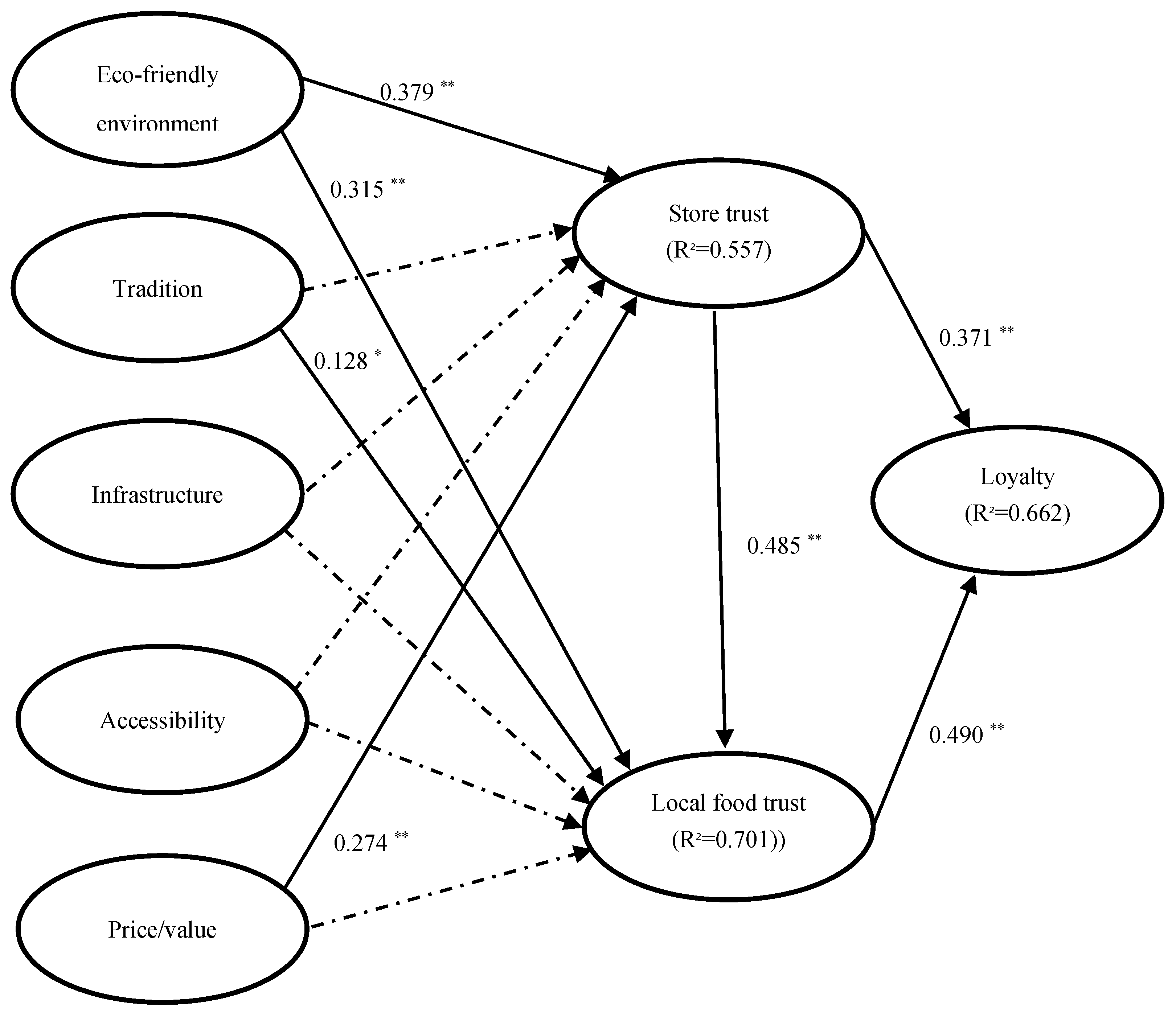 Sustainability 14 02029 g001