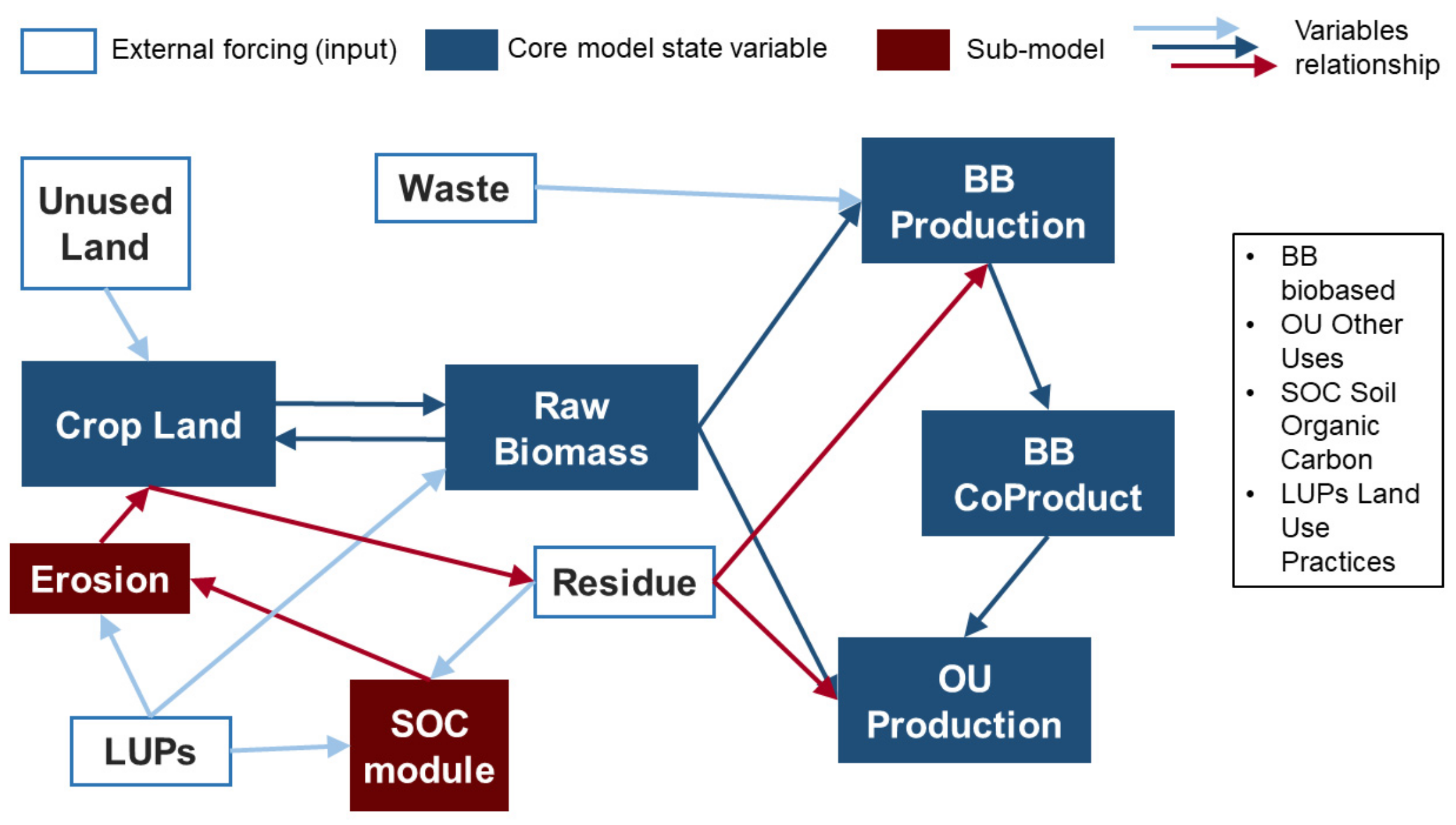 Sustainability 14 02030 g001