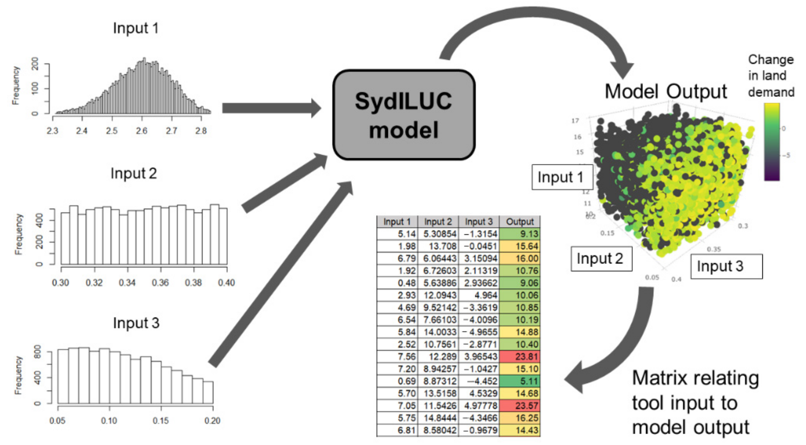 Sustainability 14 02030 g002