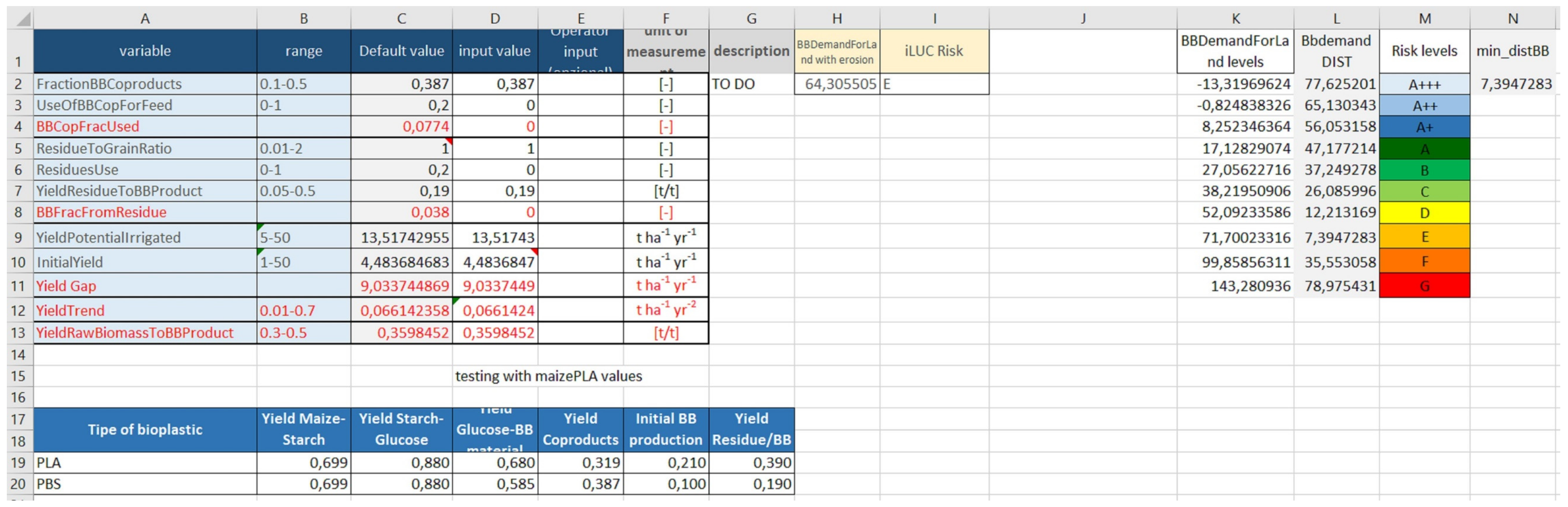 Sustainability 14 02030 g004