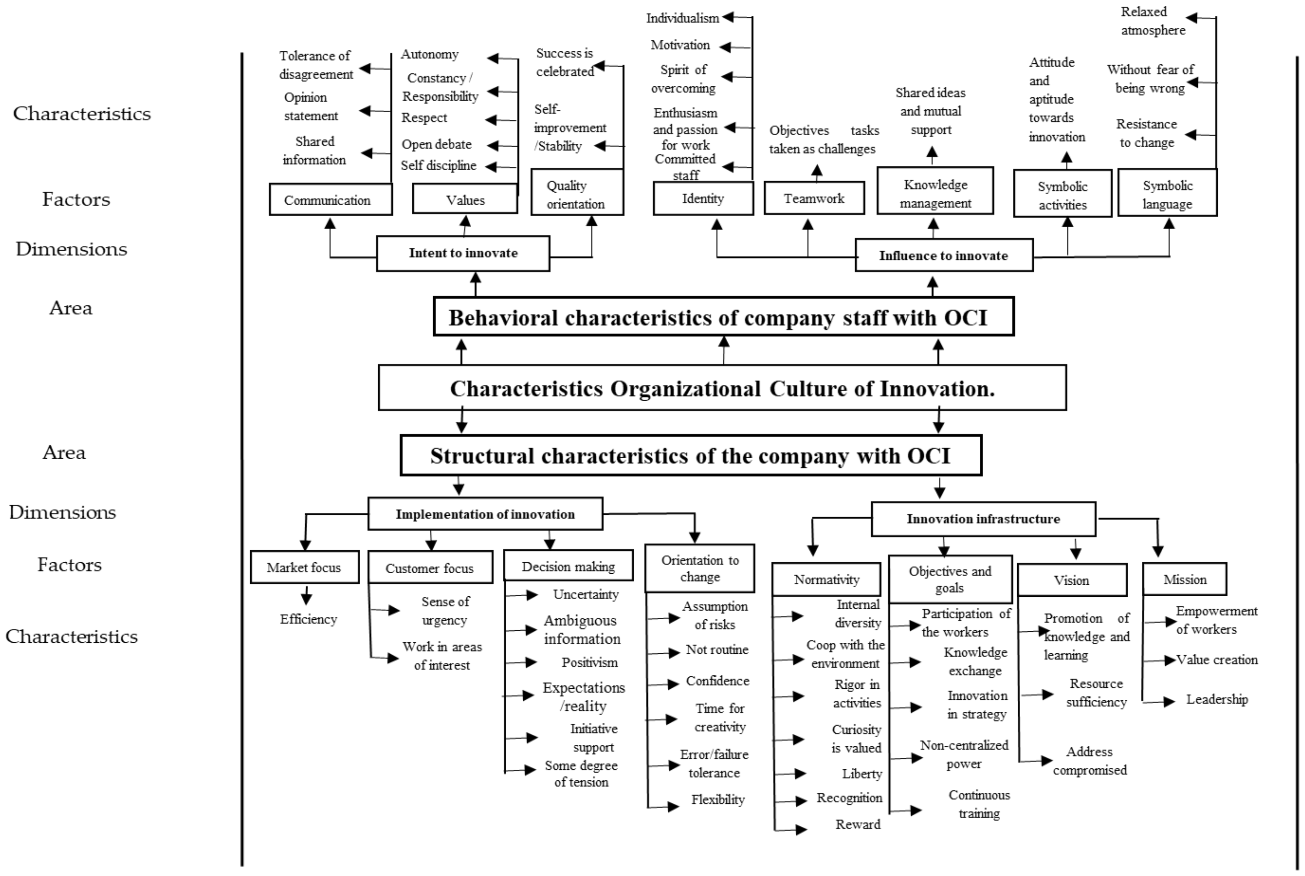Sustainability 14 02035 g002 Sustainability 14 02035 g002