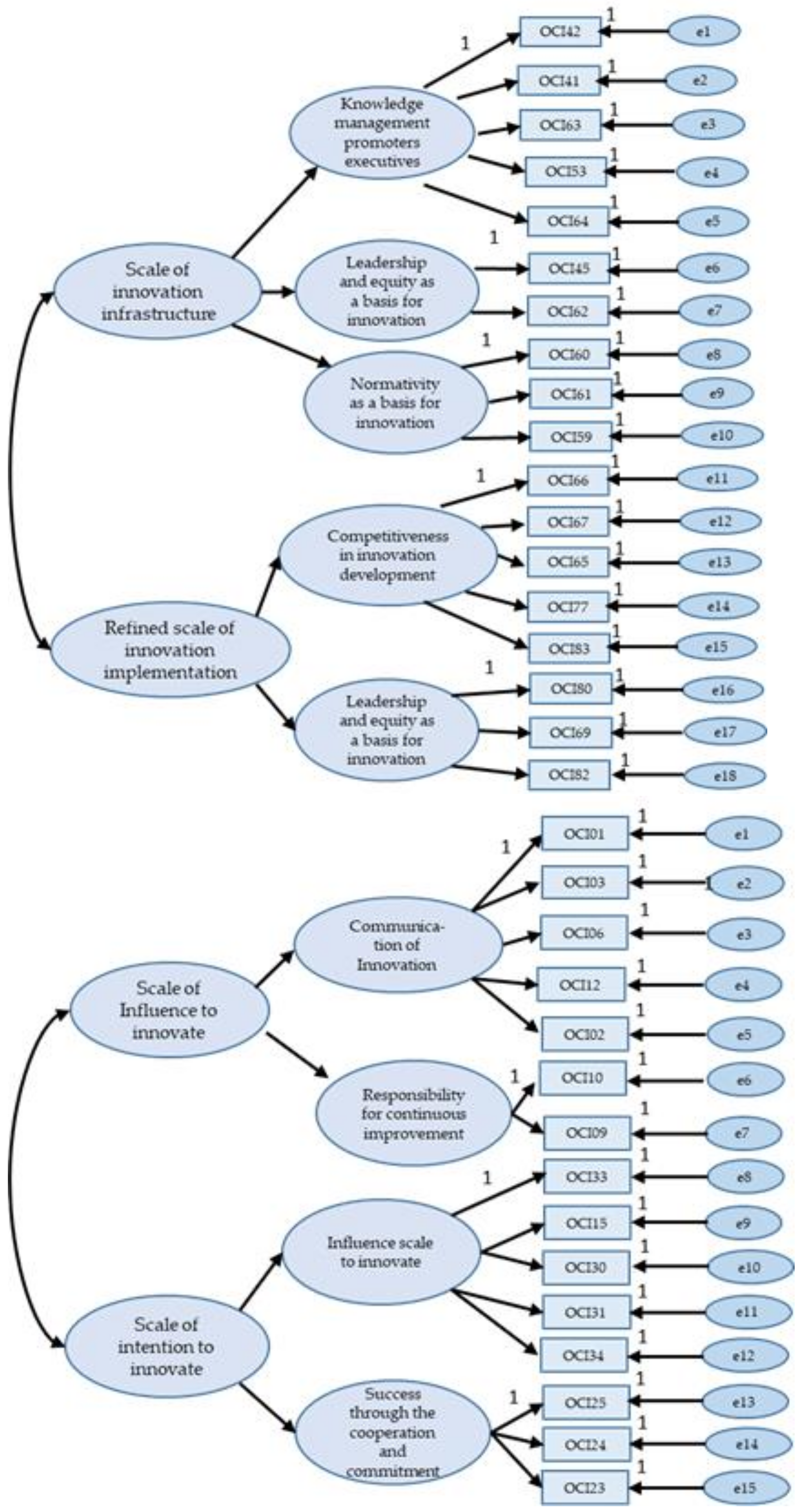 Sustainability 14 02035 g006 Sustainability 14 02035 g006