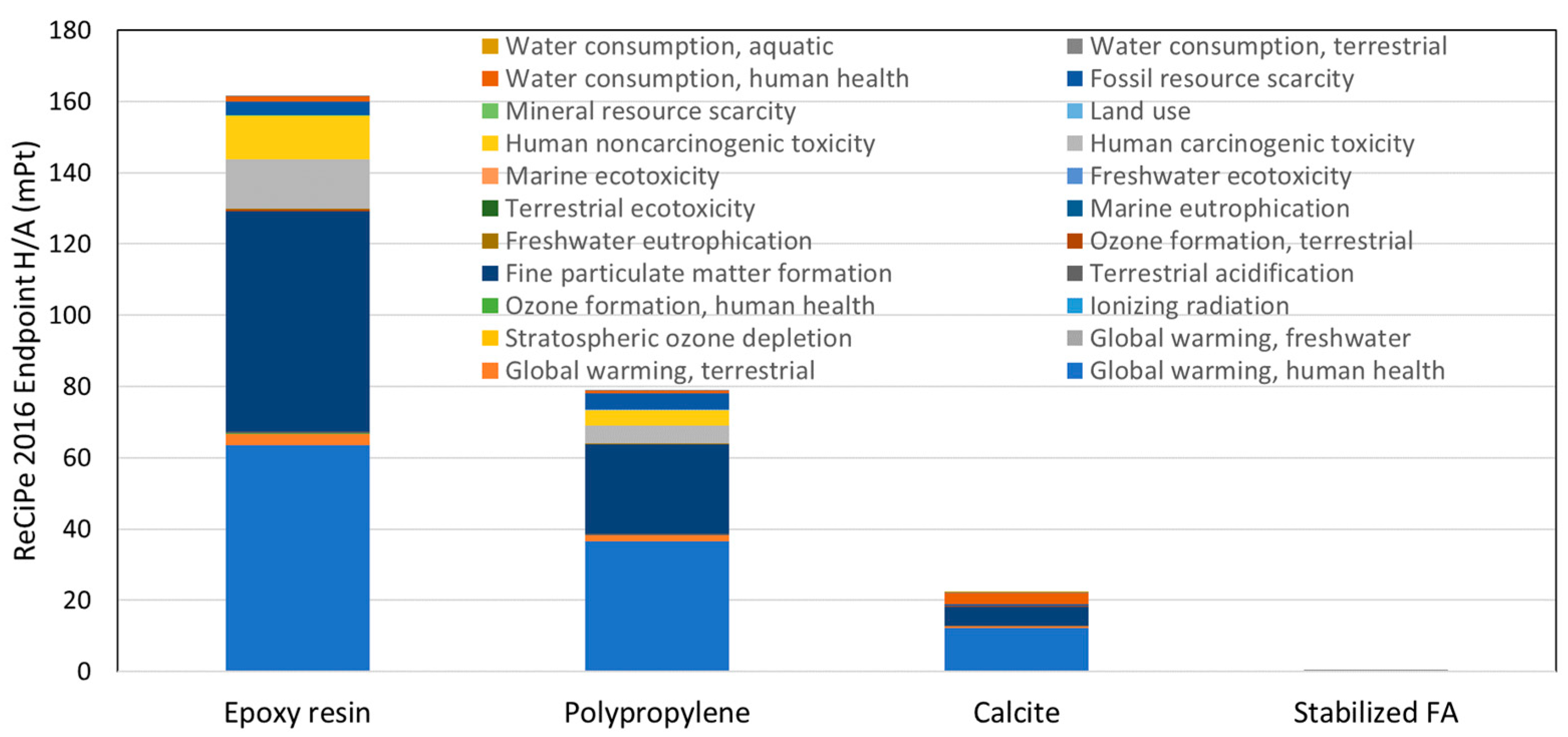 Sustainability 14 02038 g003