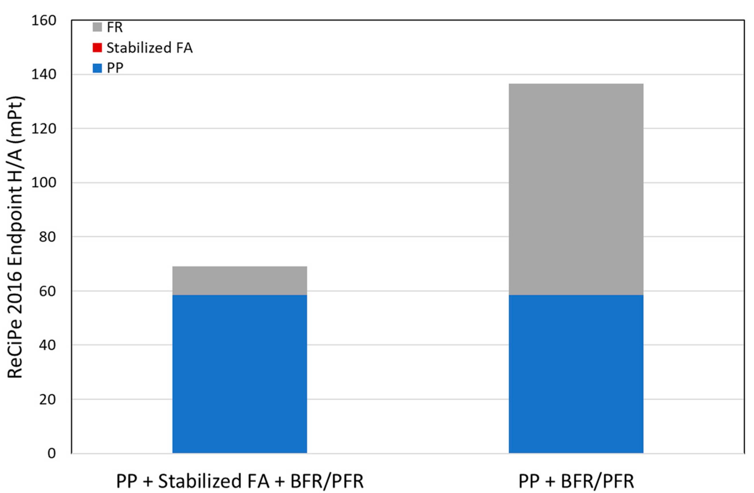 Sustainability 14 02038 g006