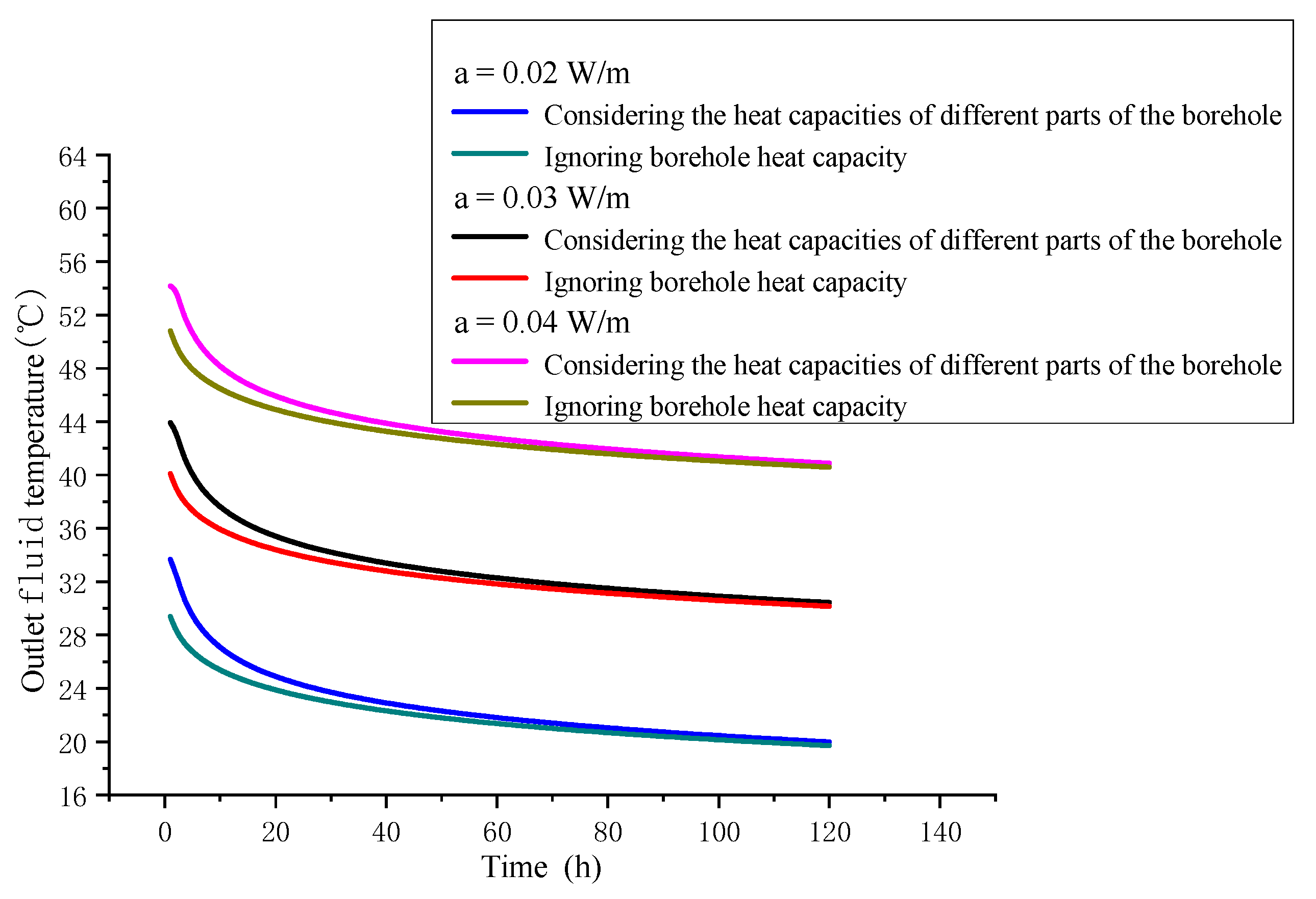 Sustainability 14 02043 g007