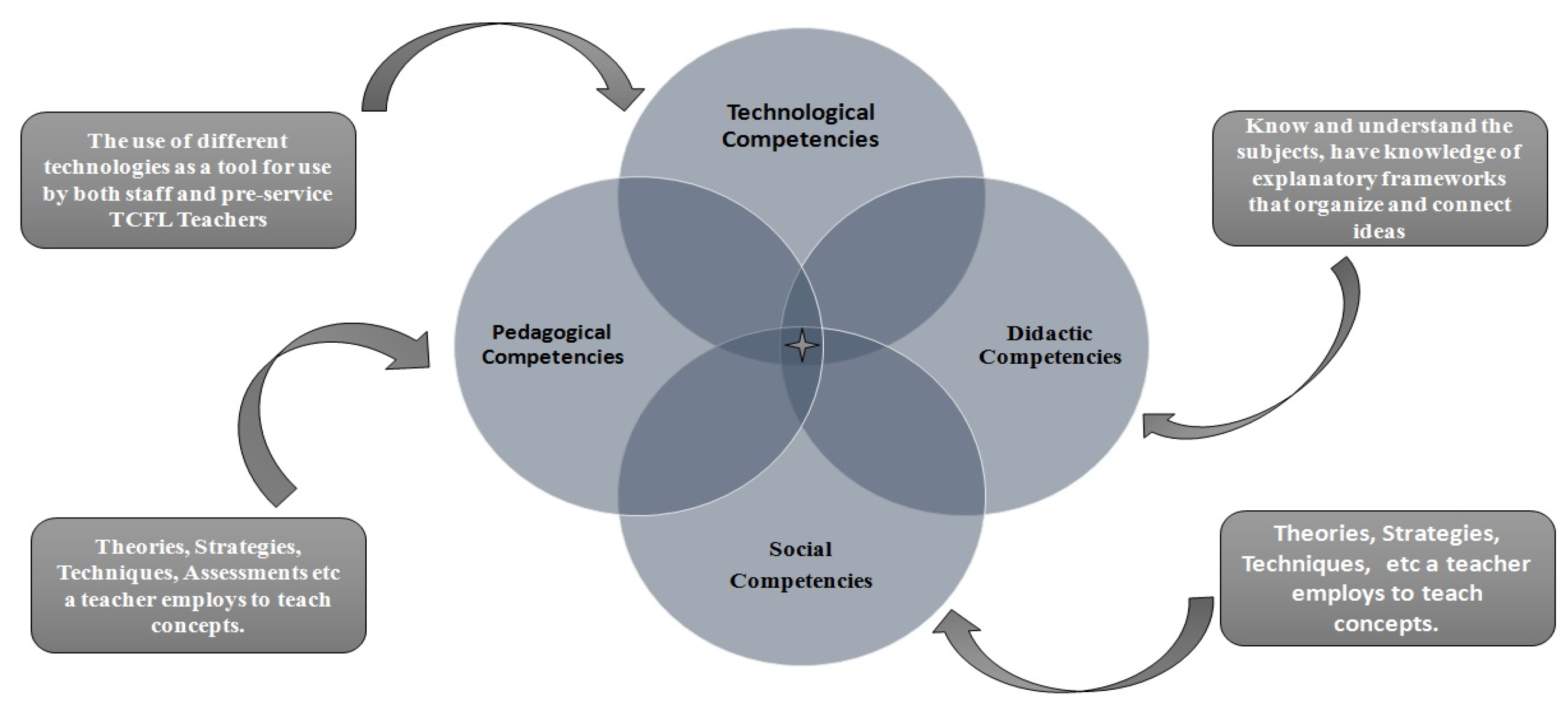 Sustainability 14 02045 g003