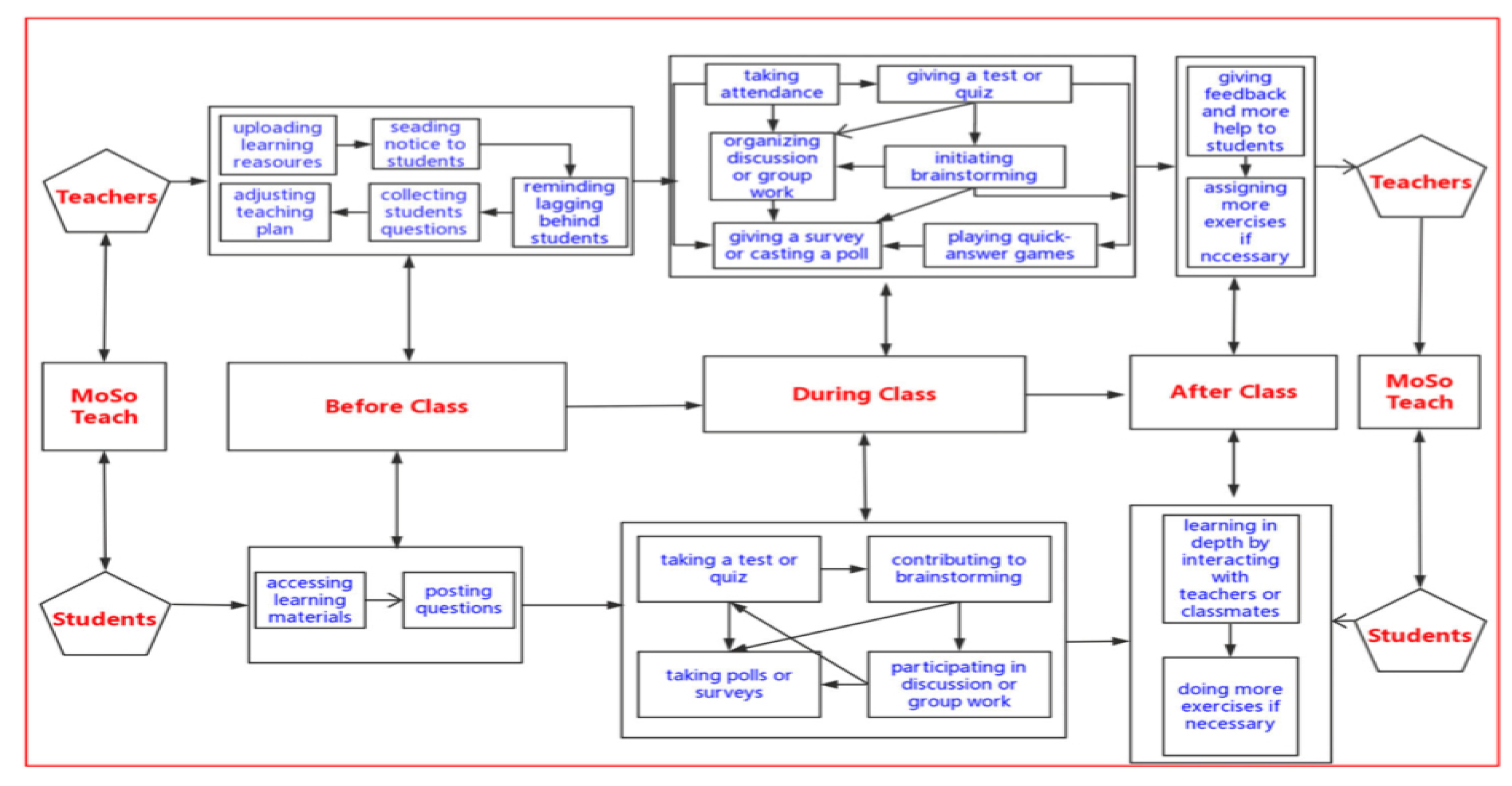 Sustainability 14 02045 g004