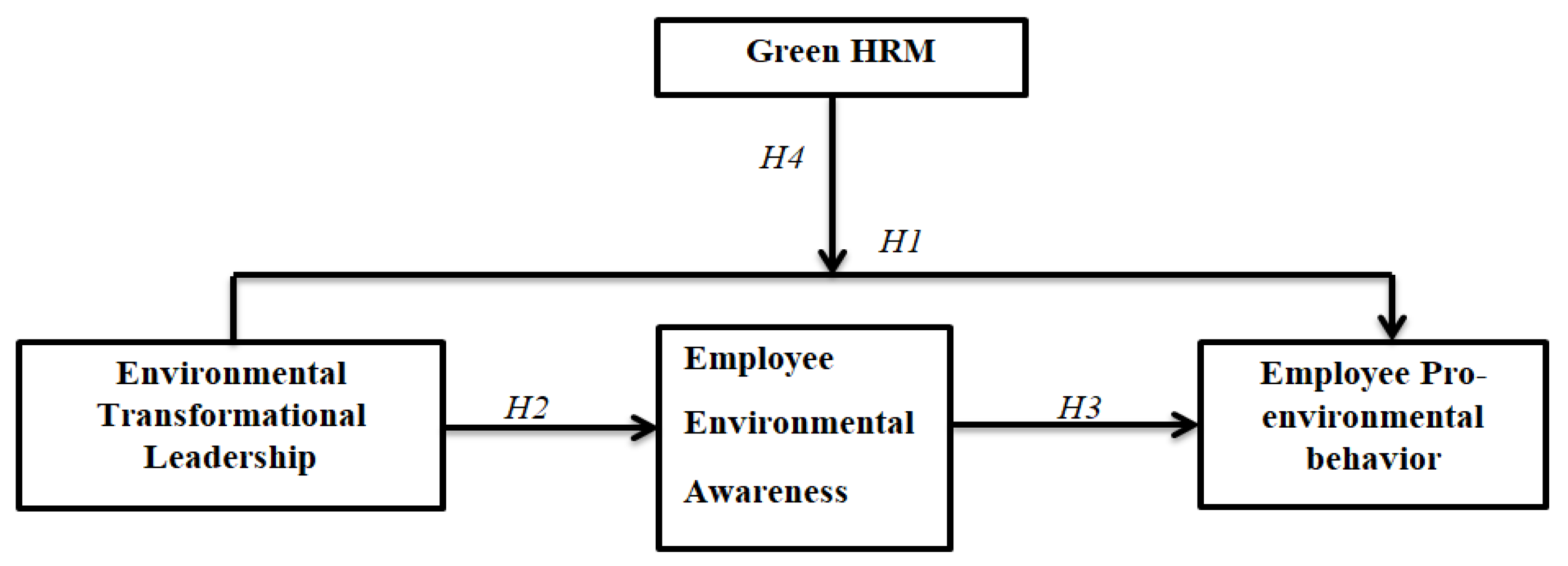 Sustainability 14 02046 g001