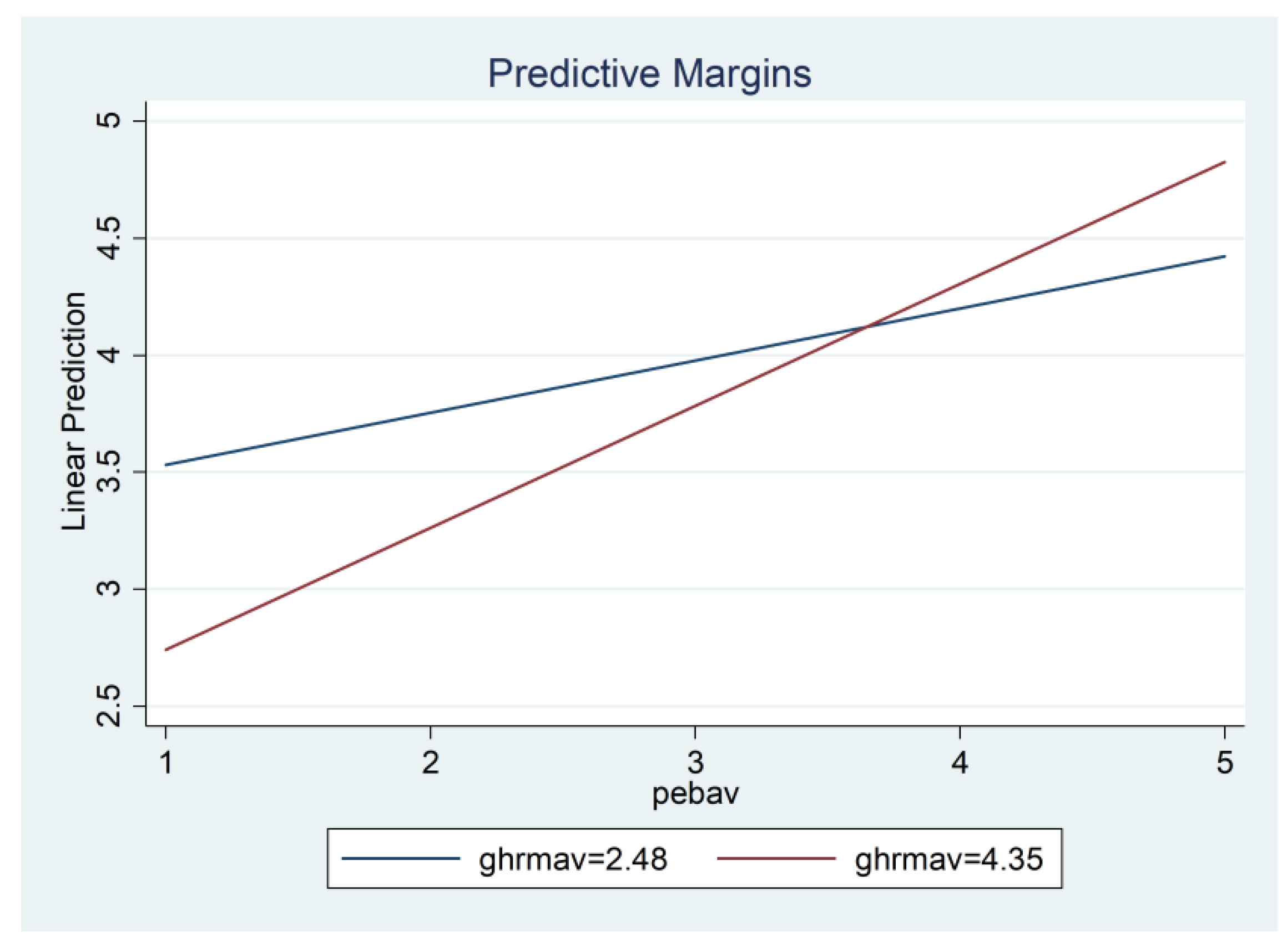 Sustainability 14 02046 g002