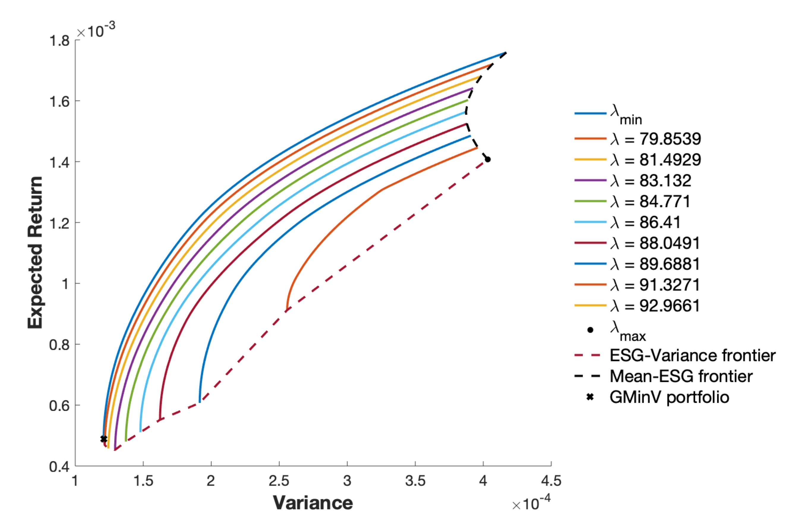 Sustainability 14 02050 g002