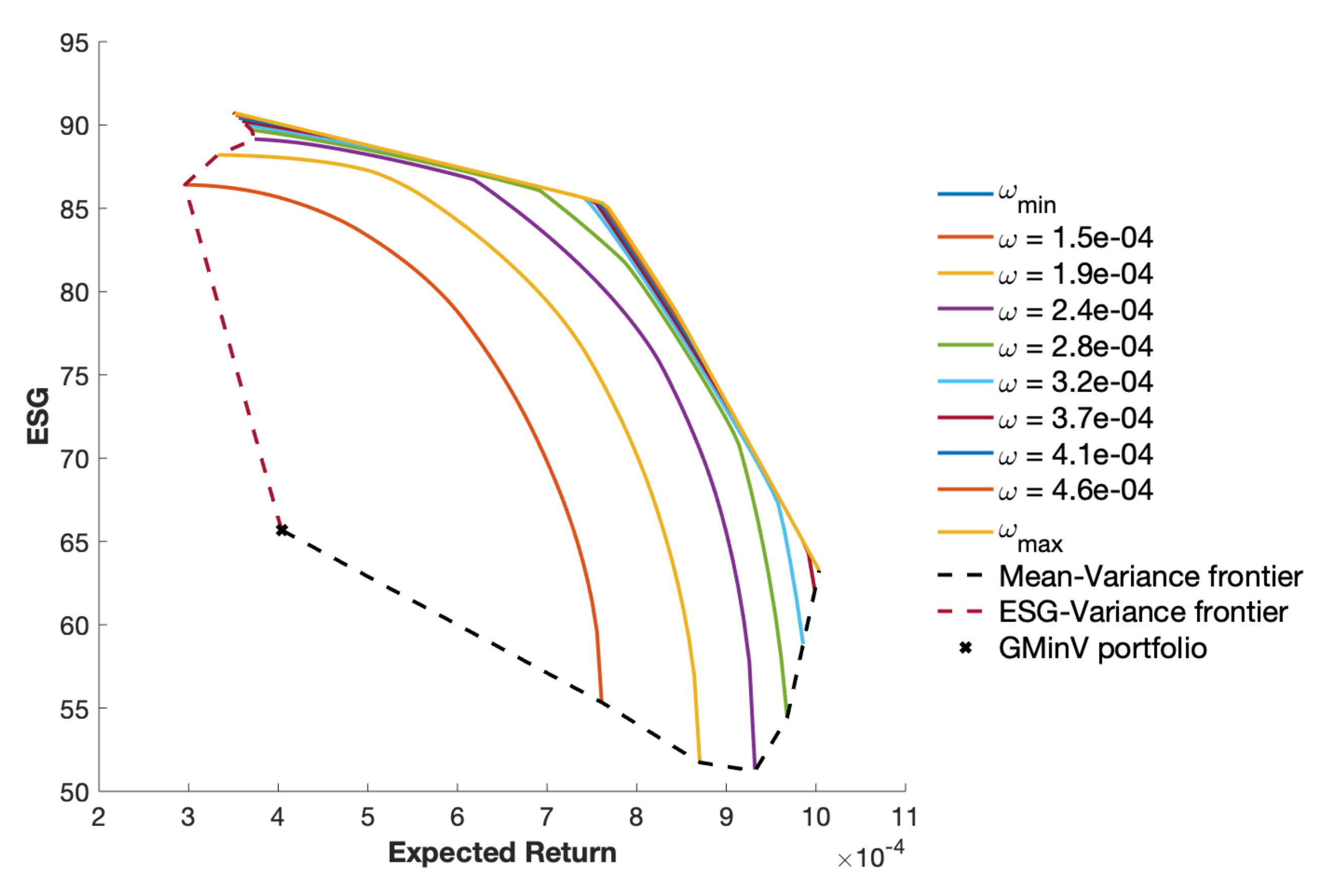 Sustainability 14 02050 g003