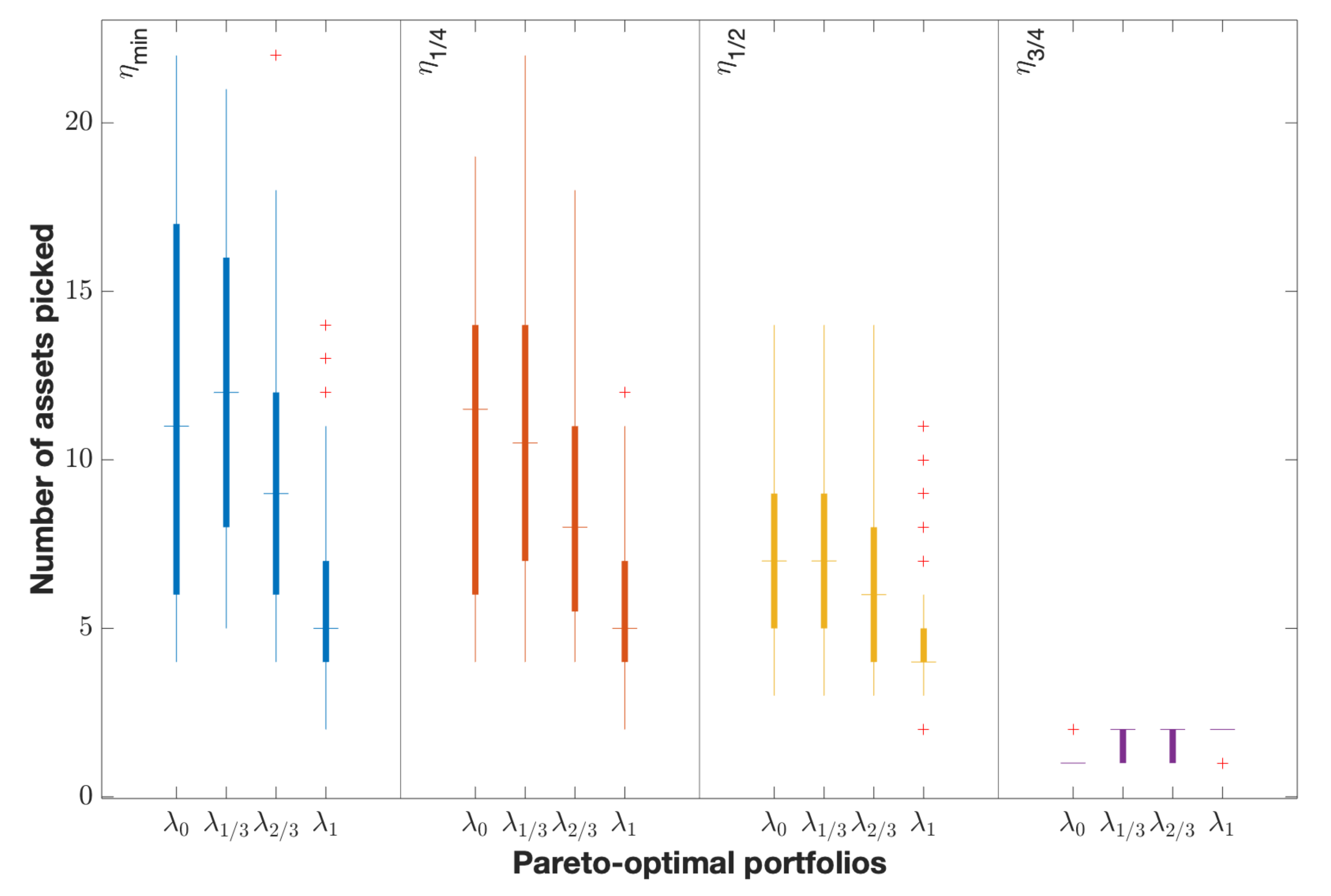 Sustainability 14 02050 g005