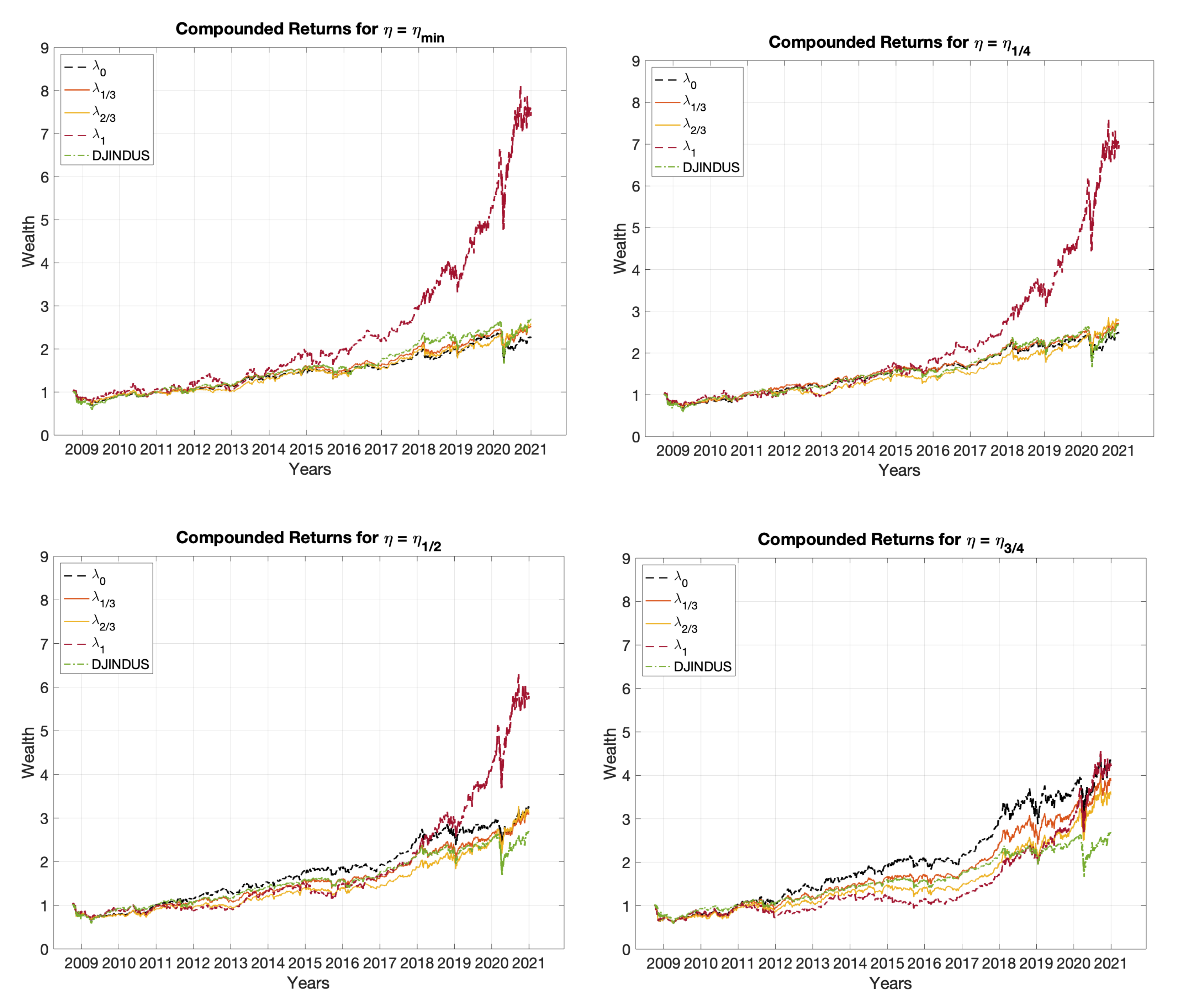 Sustainability 14 02050 g006