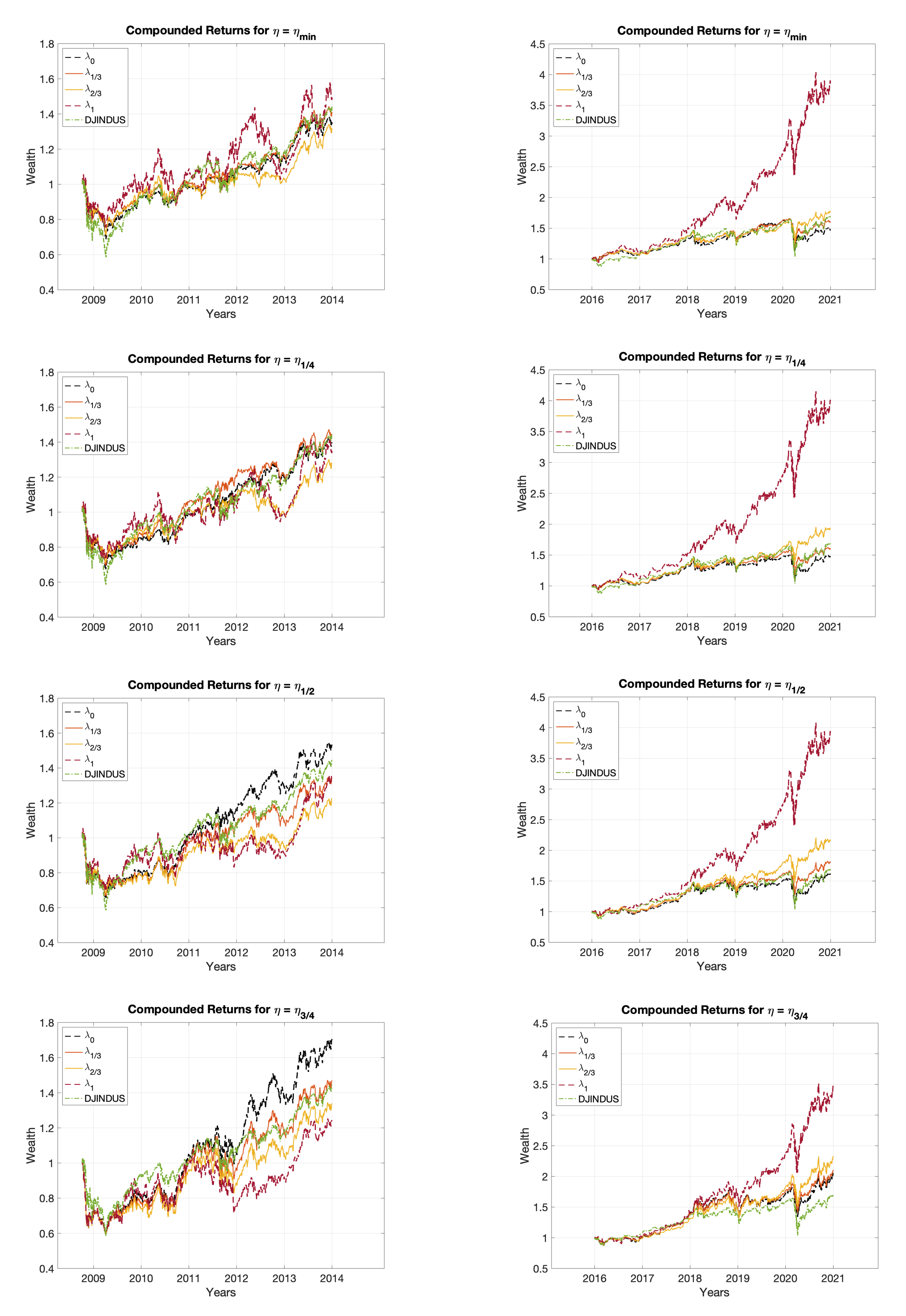 Sustainability 14 02050 g007