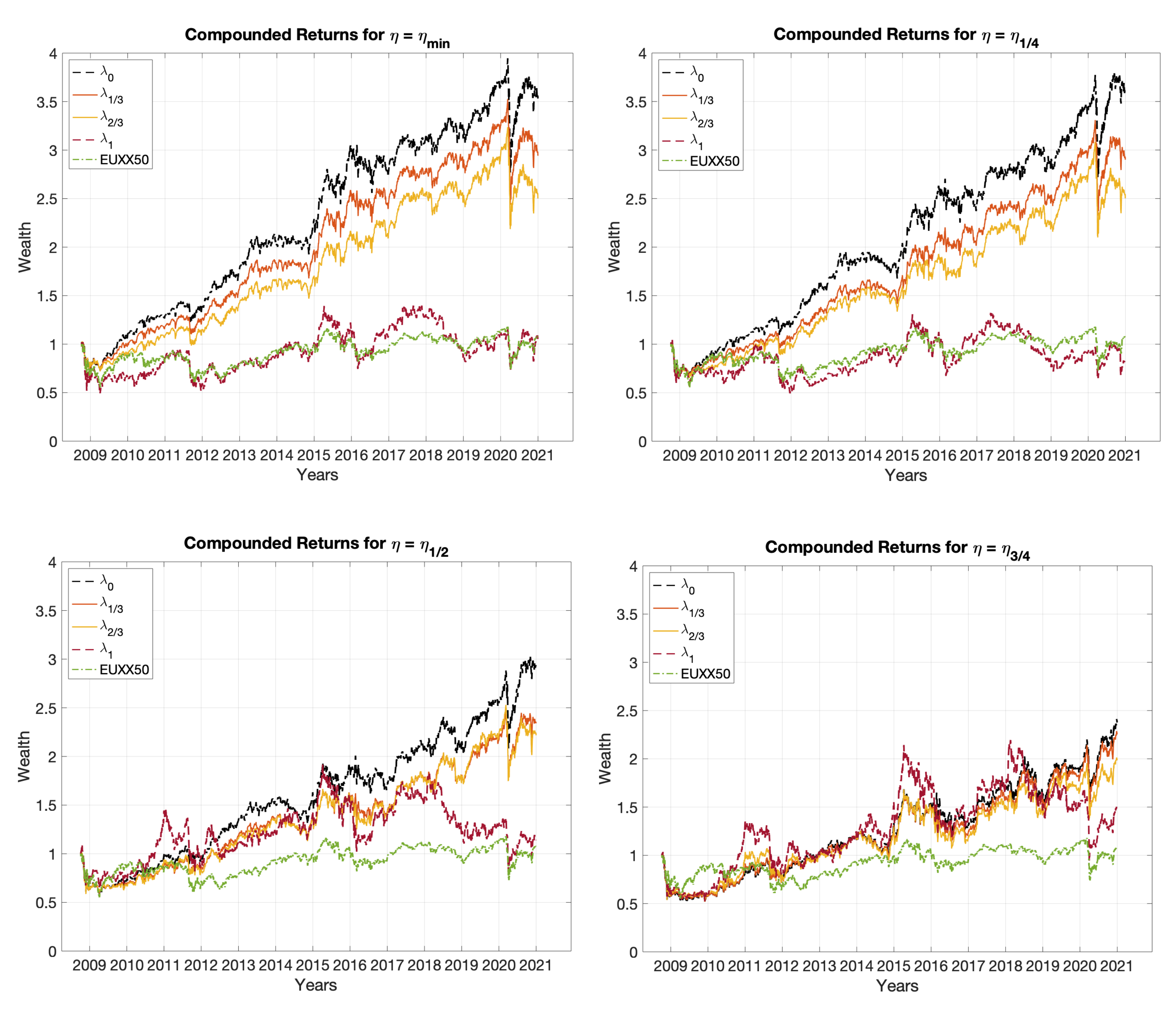 Sustainability 14 02050 g008