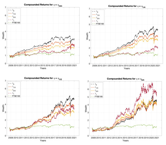 Sustainability 14 02050 g0a1 550