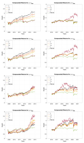 Sustainability 14 02050 g0a2 550