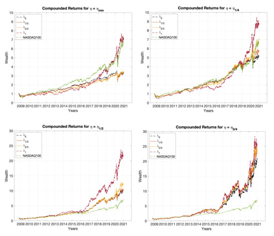 Sustainability 14 02050 g0a3 550