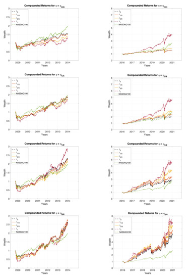 Sustainability 14 02050 g0a4 550