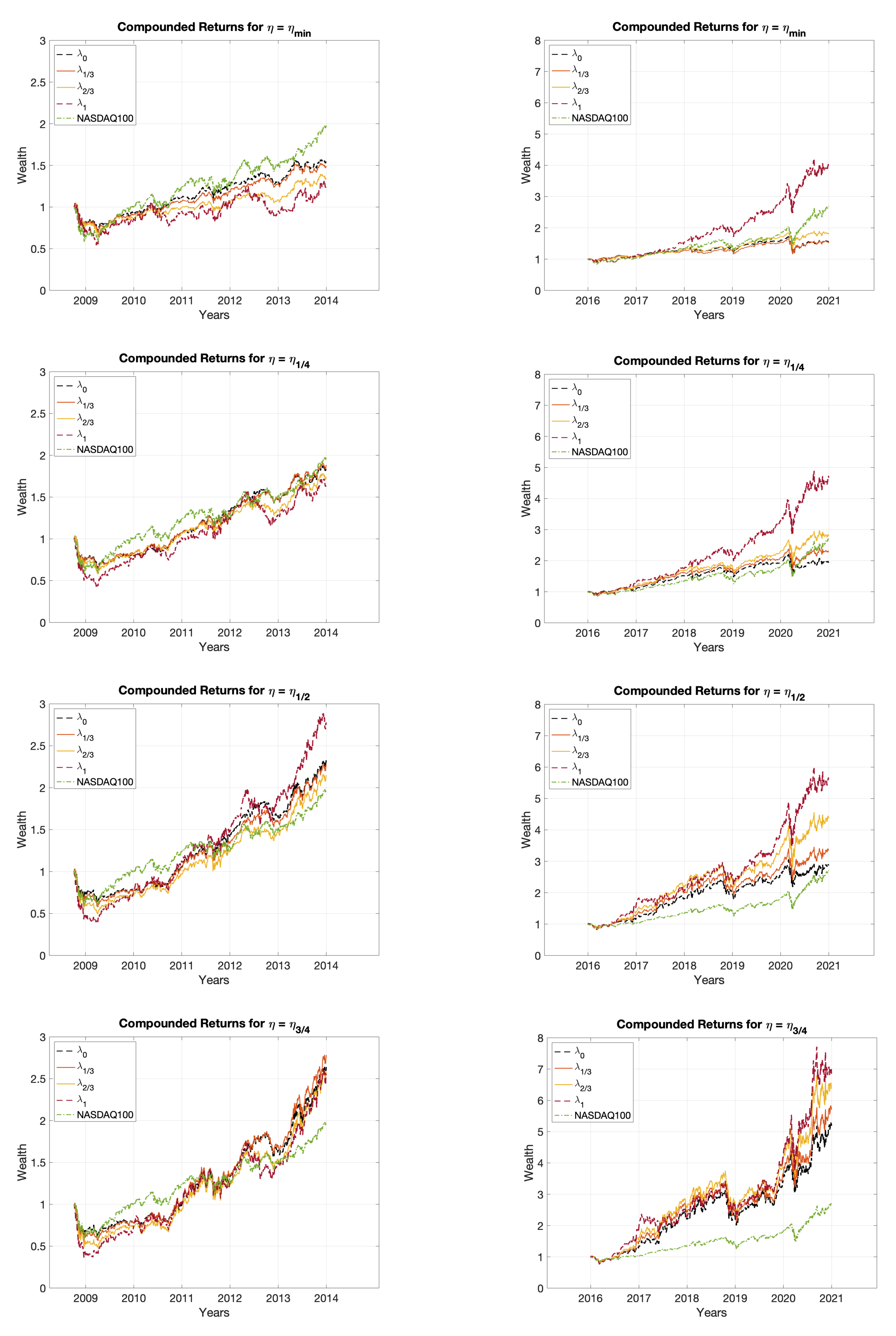 Sustainability 14 02050 g0a4