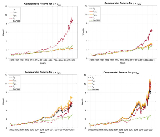 Sustainability 14 02050 g0a5 550