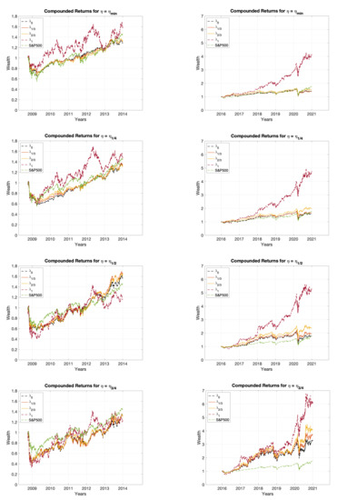 Sustainability 14 02050 g0a6 550