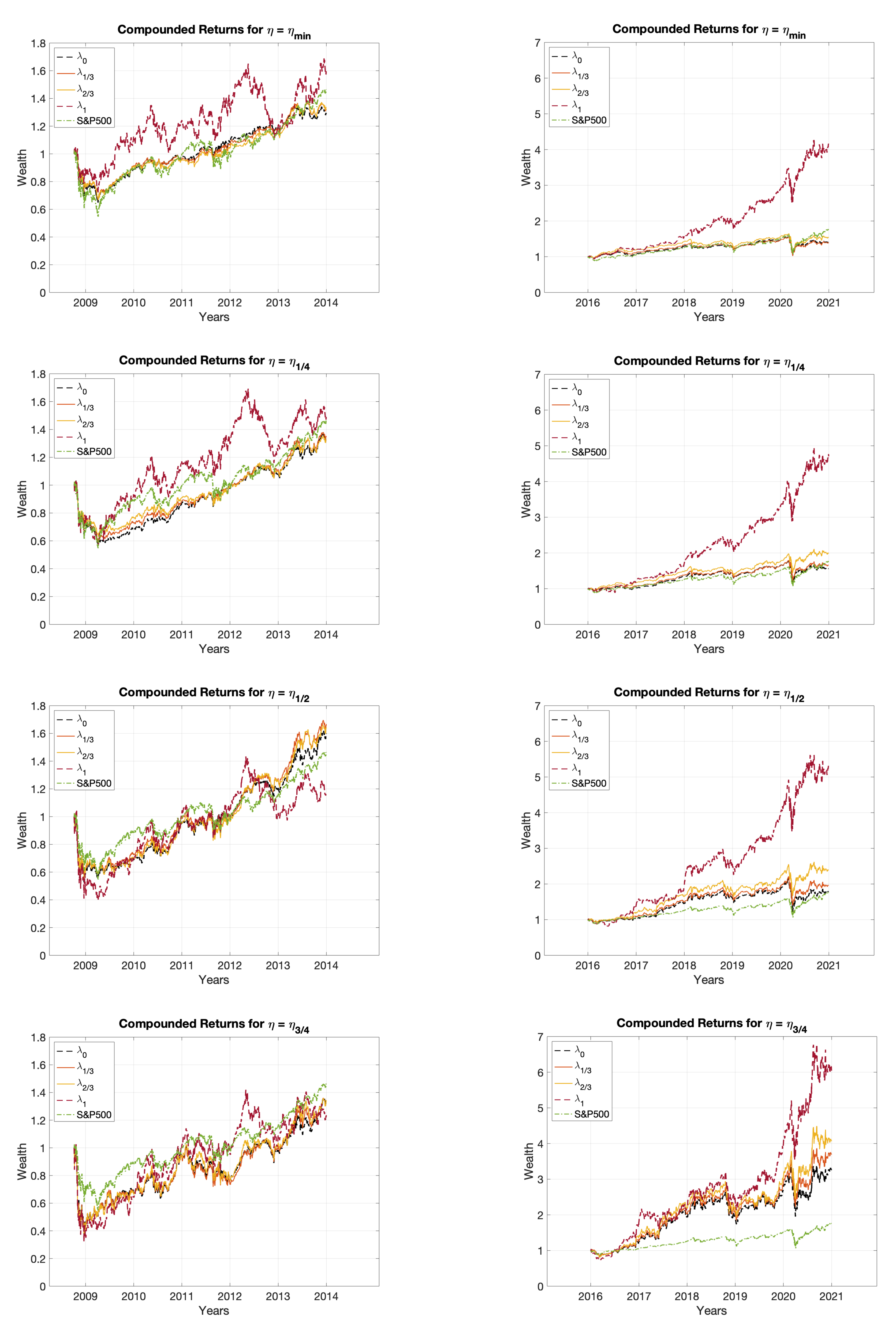 Sustainability 14 02050 g0a6