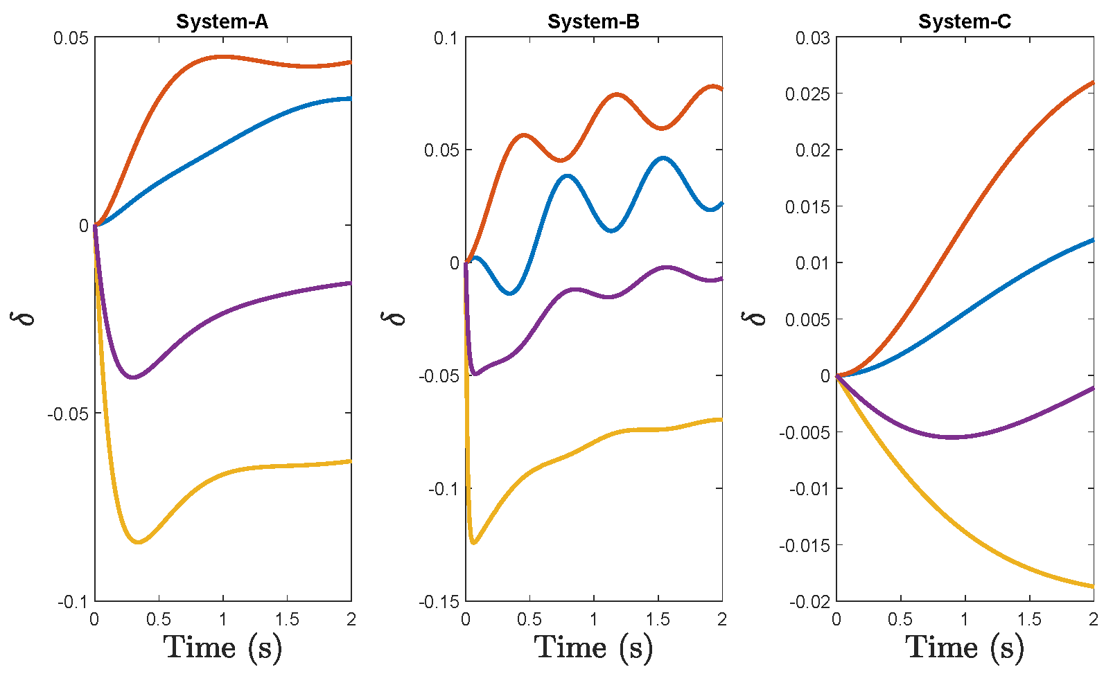 Sustainability 14 02051 g003