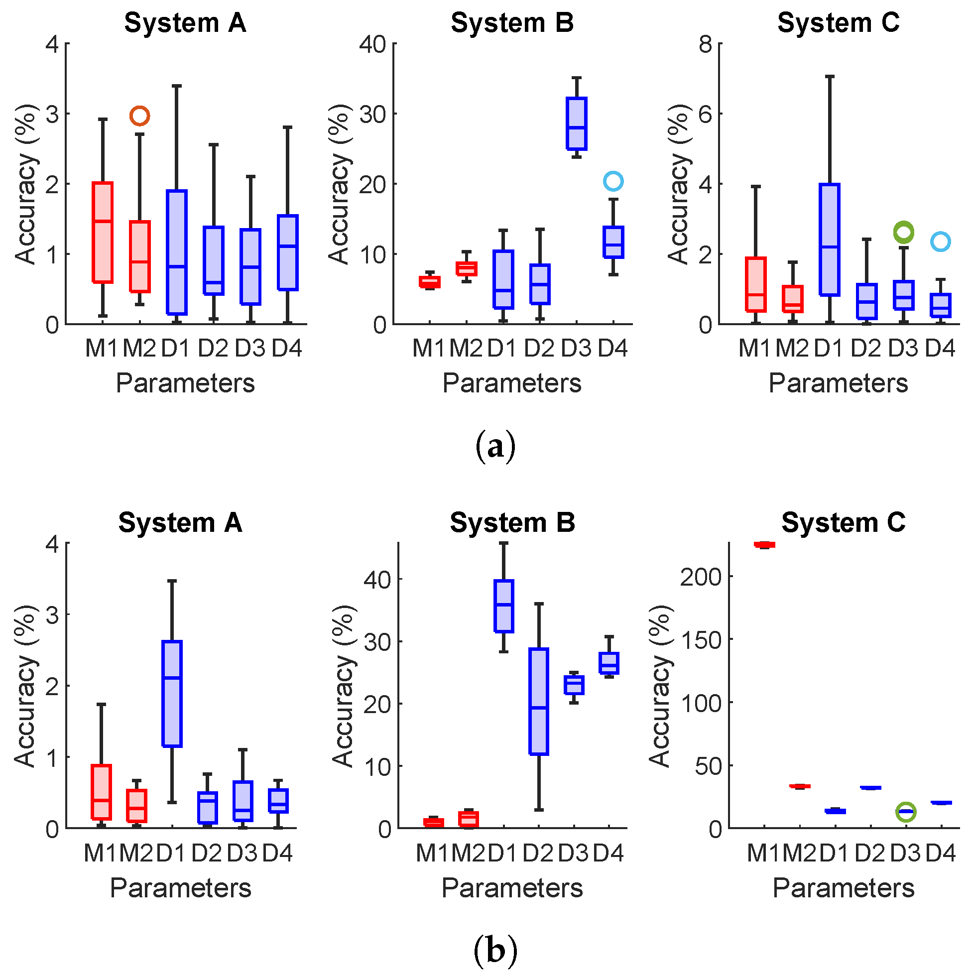 Sustainability 14 02051 g004