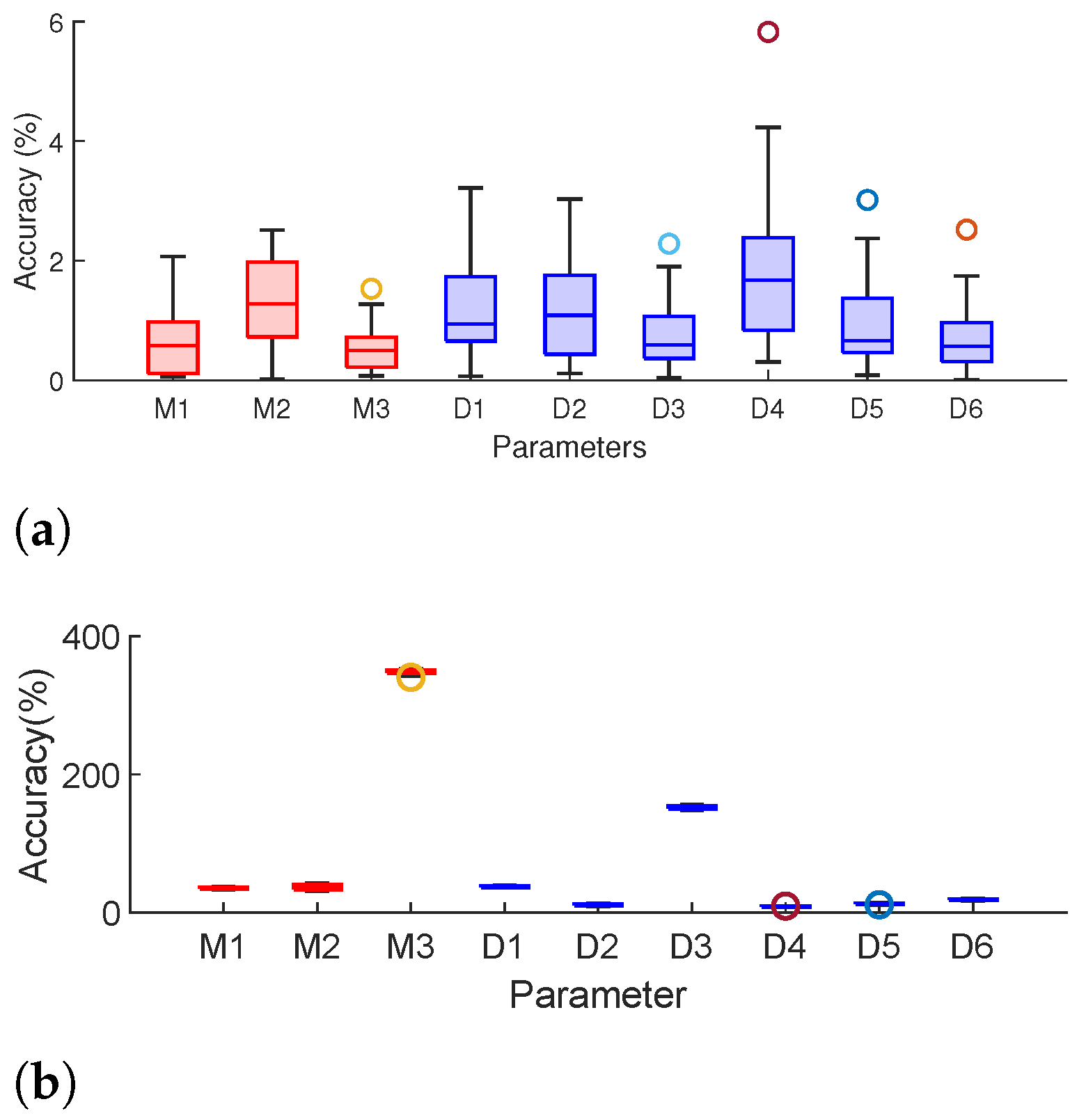 Sustainability 14 02051 g005
