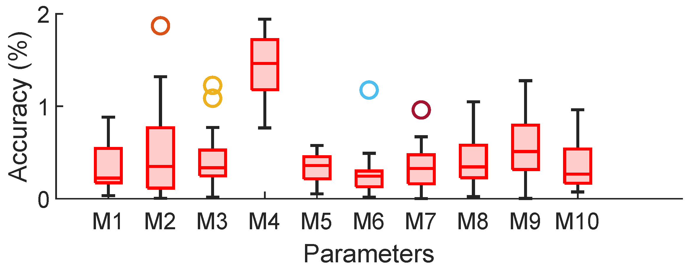 Sustainability 14 02051 g006