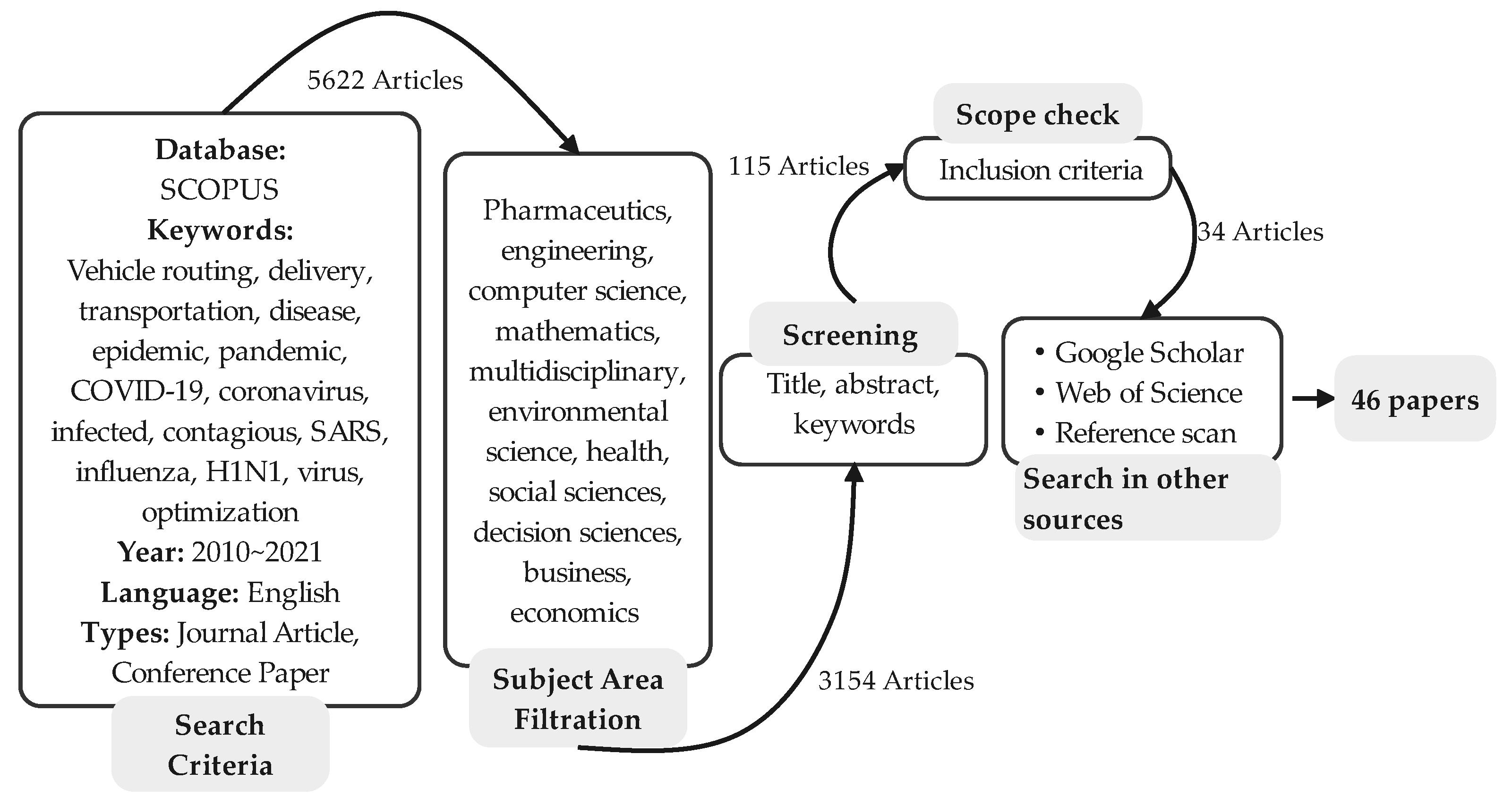 Sustainability 14 02053 g001