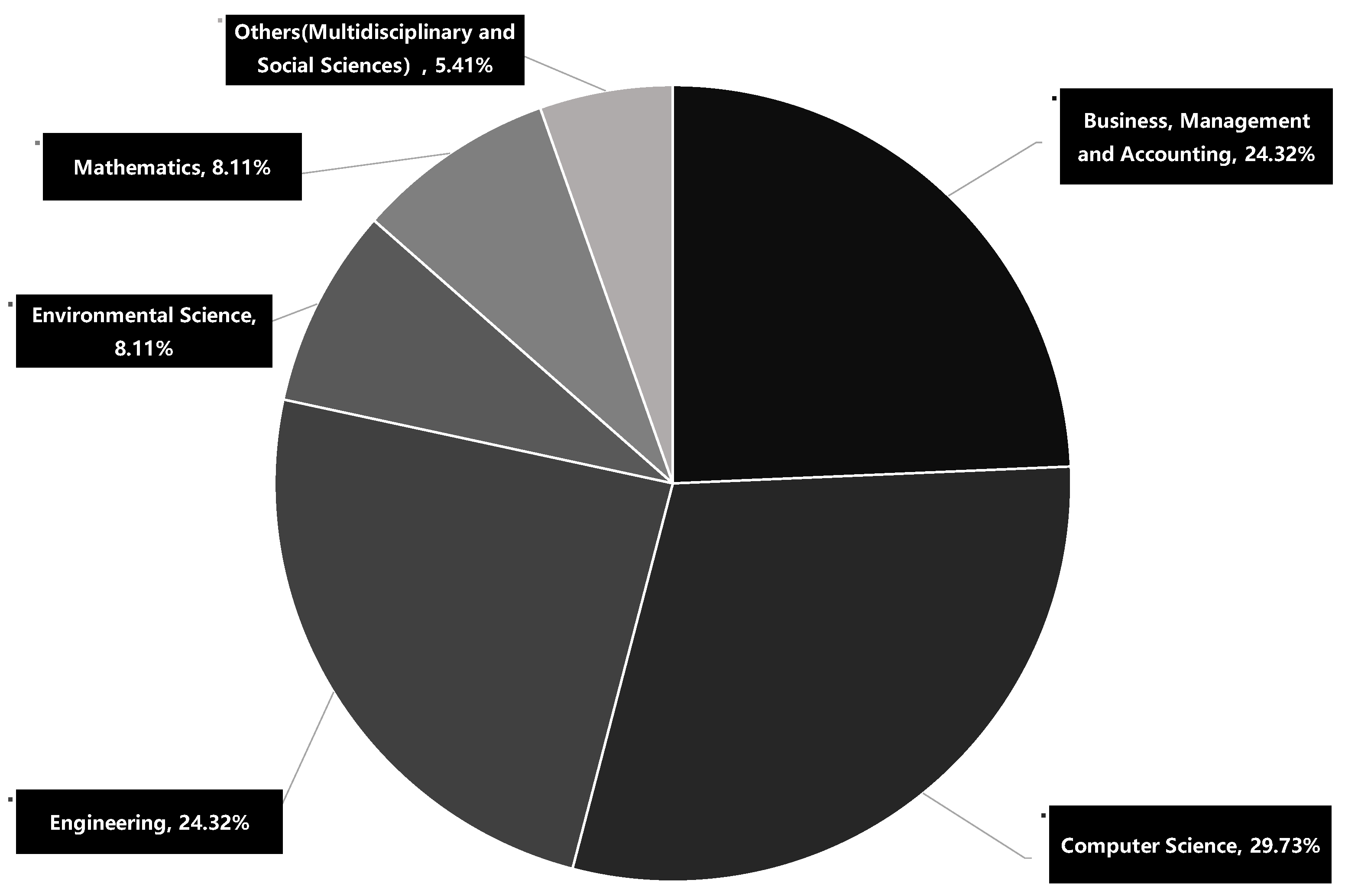 Sustainability 14 02053 g003
